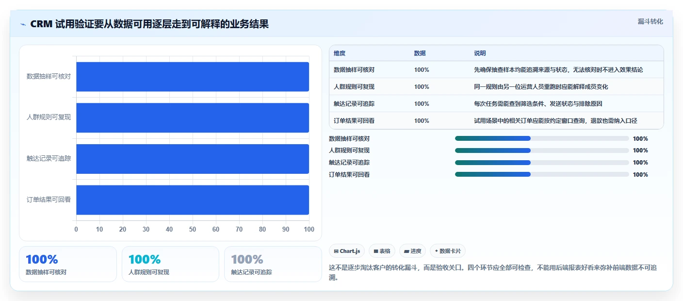 电商crm系统新手避坑全解析：重点看懂复购提升