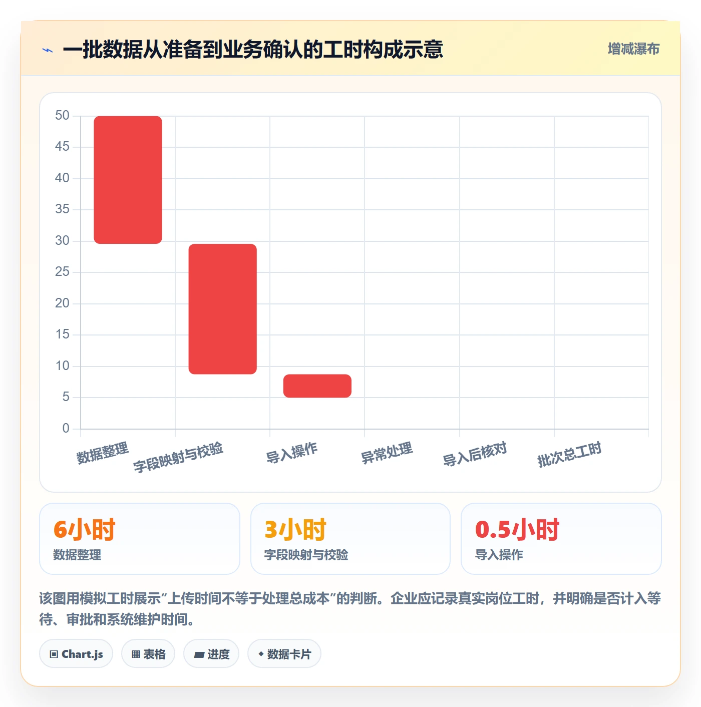 erp数据录入管理模板：围绕批量导入开展核心功能