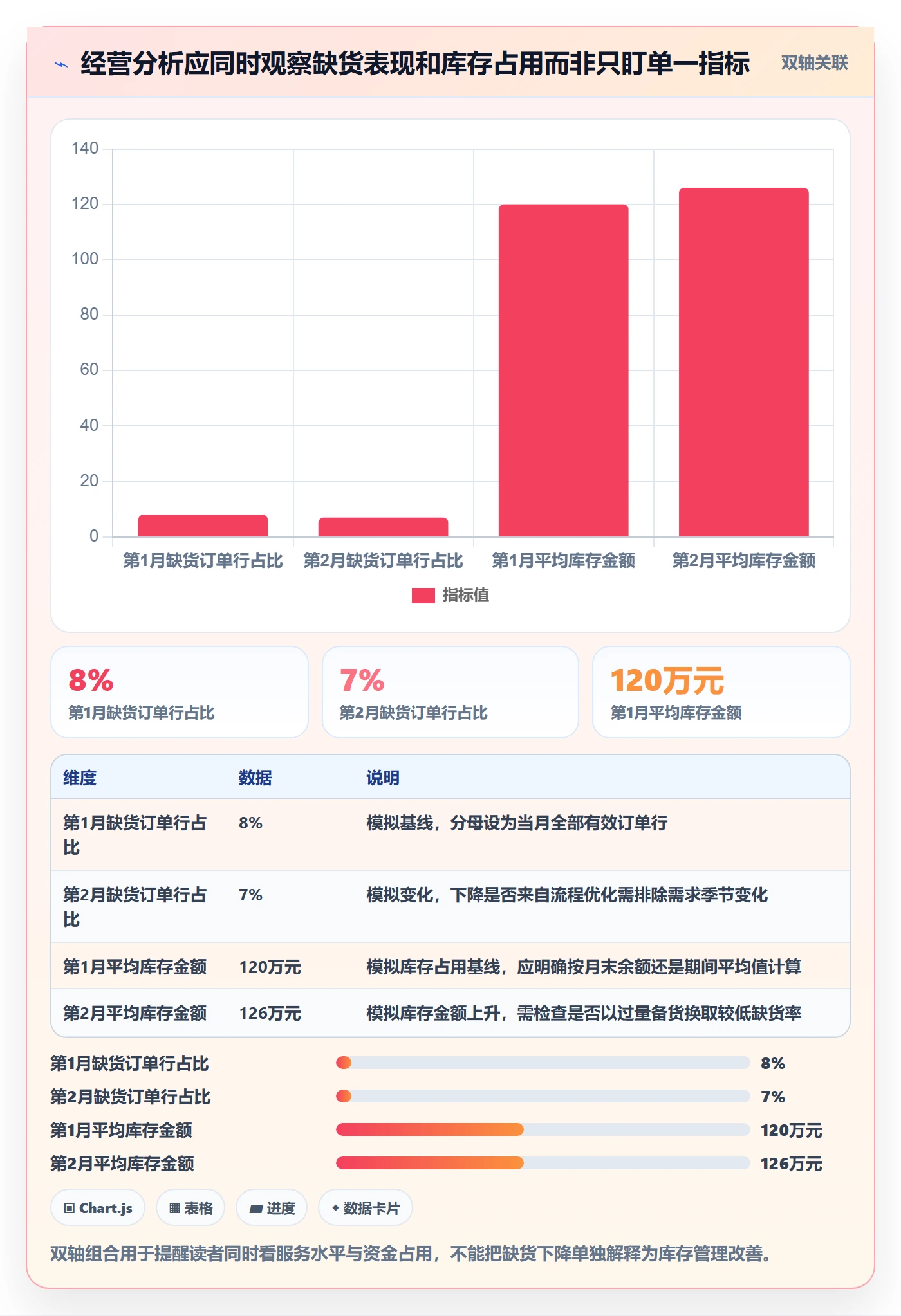 库存管理系统决策指南：用精细化运营判断出入库流程方案