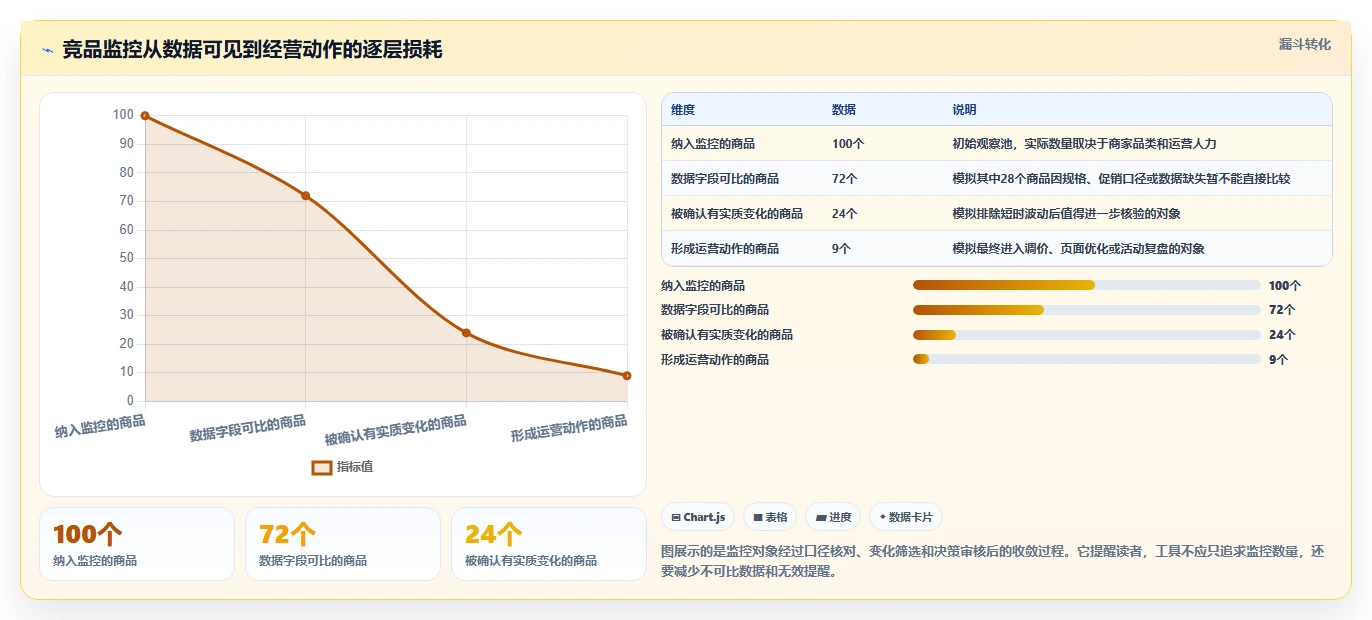 拼多多数据分析工具免费业务拆解：竞品监控为什么影响核心功能