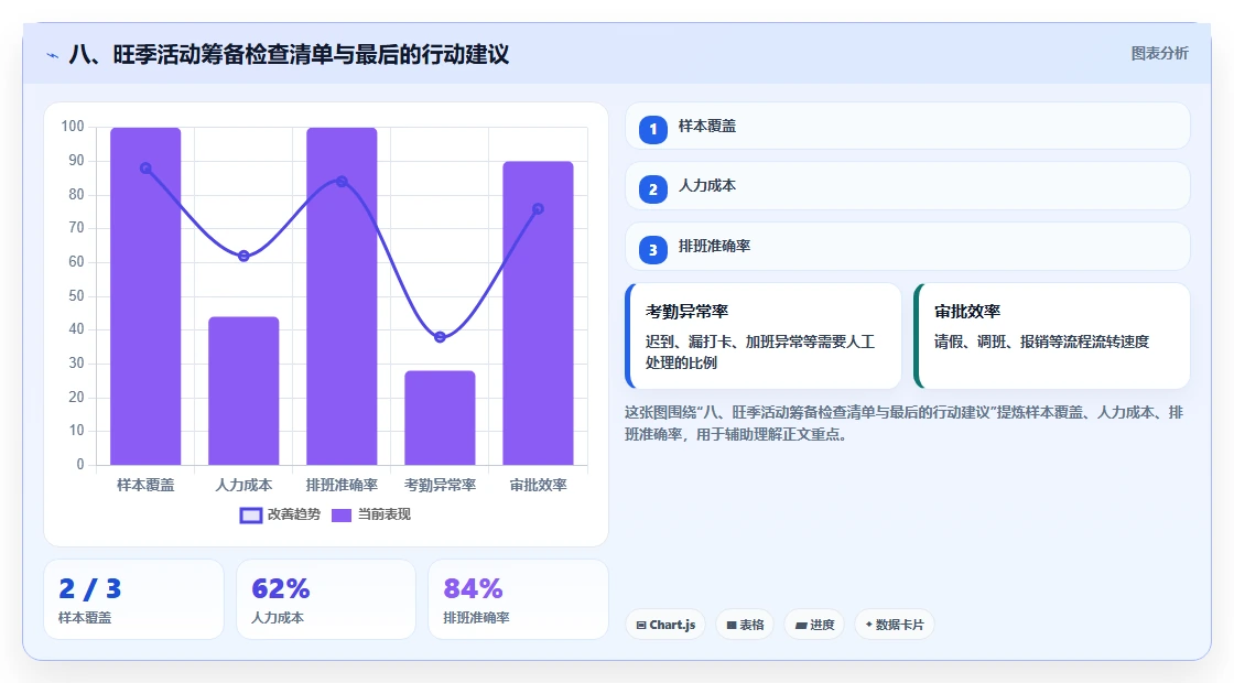 八、旺季活动筹备检查清单与最后的行动建议