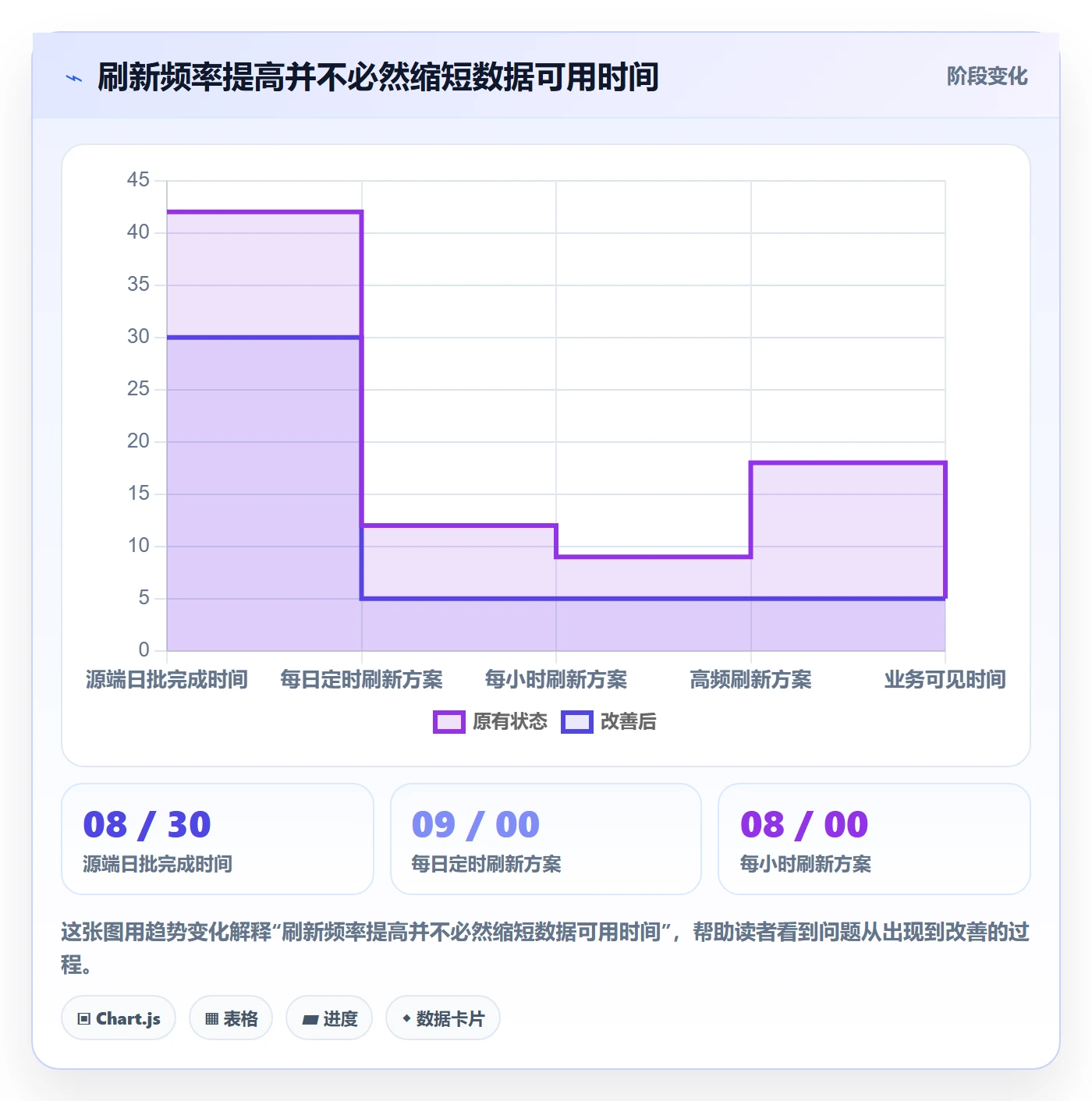 bi 平台从0到1：数据接入的实操教程与操作要点