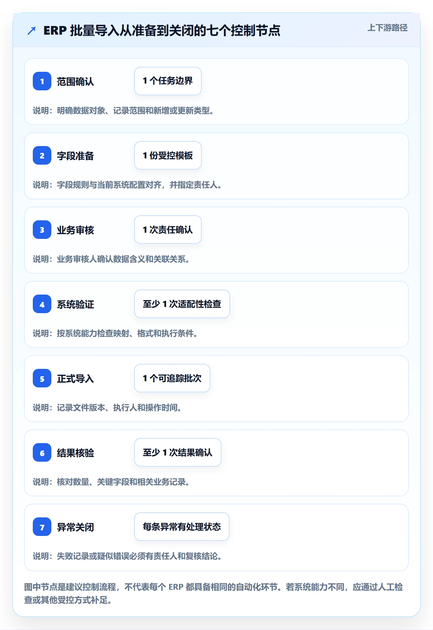 erp数据录入管理模板：围绕批量导入开展团队协同