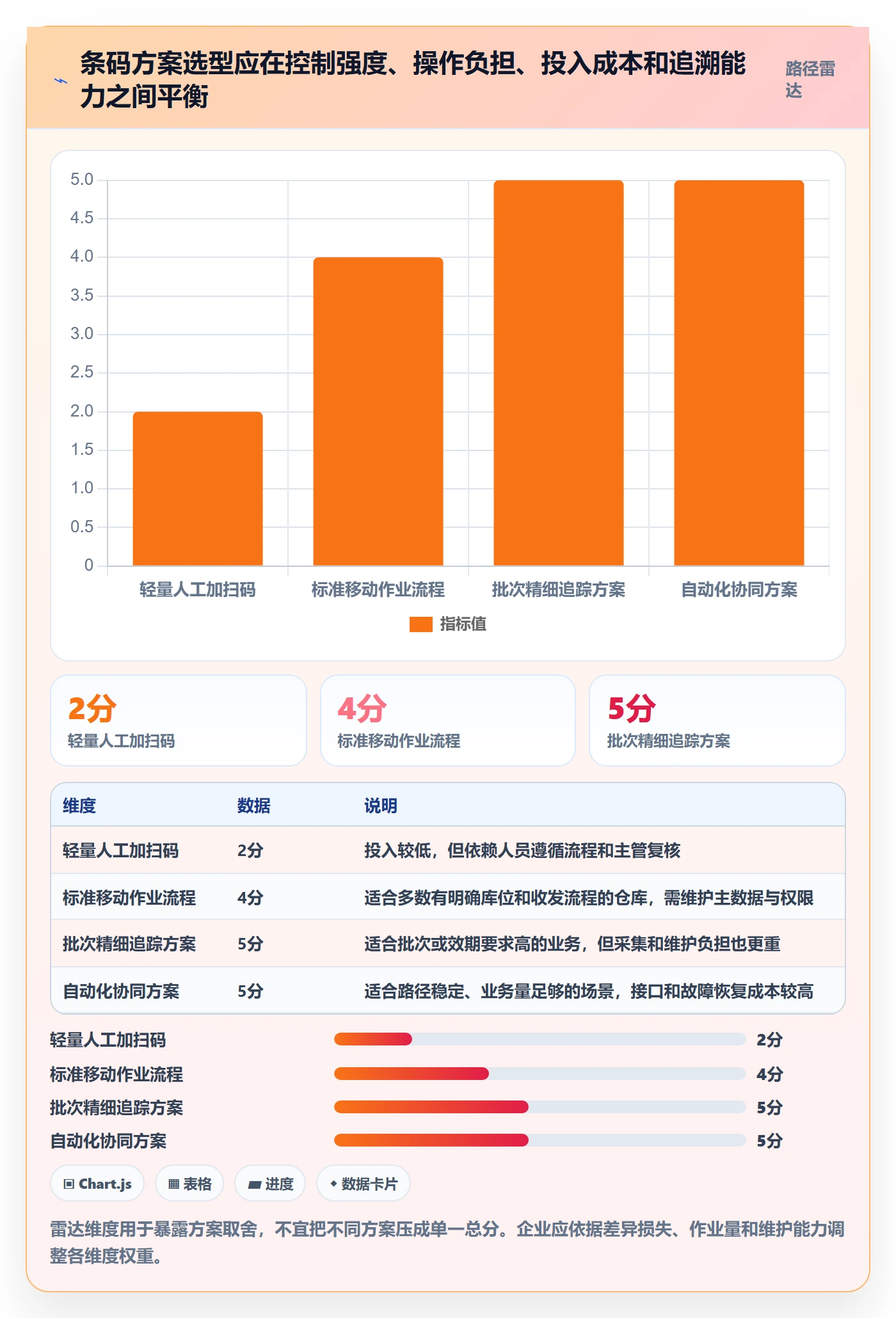 库存管理系统方案设计：条码作业场景的常见误区怎么做