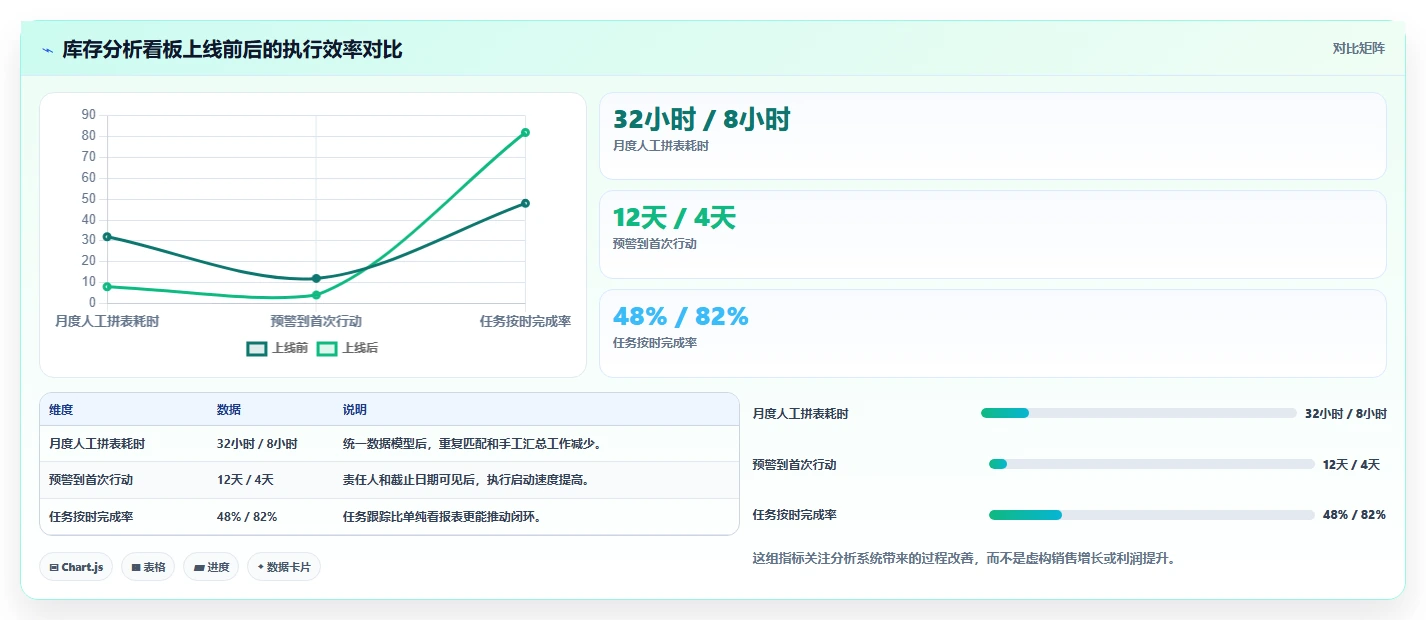 电商库存决策指南：用核心功能判断滞销处理方案