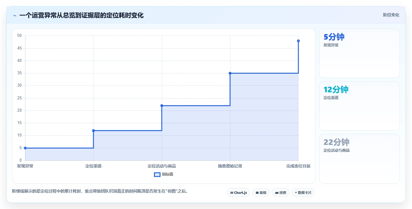运营管理平台怎么选？数据看板相关的实操教程判断标准
