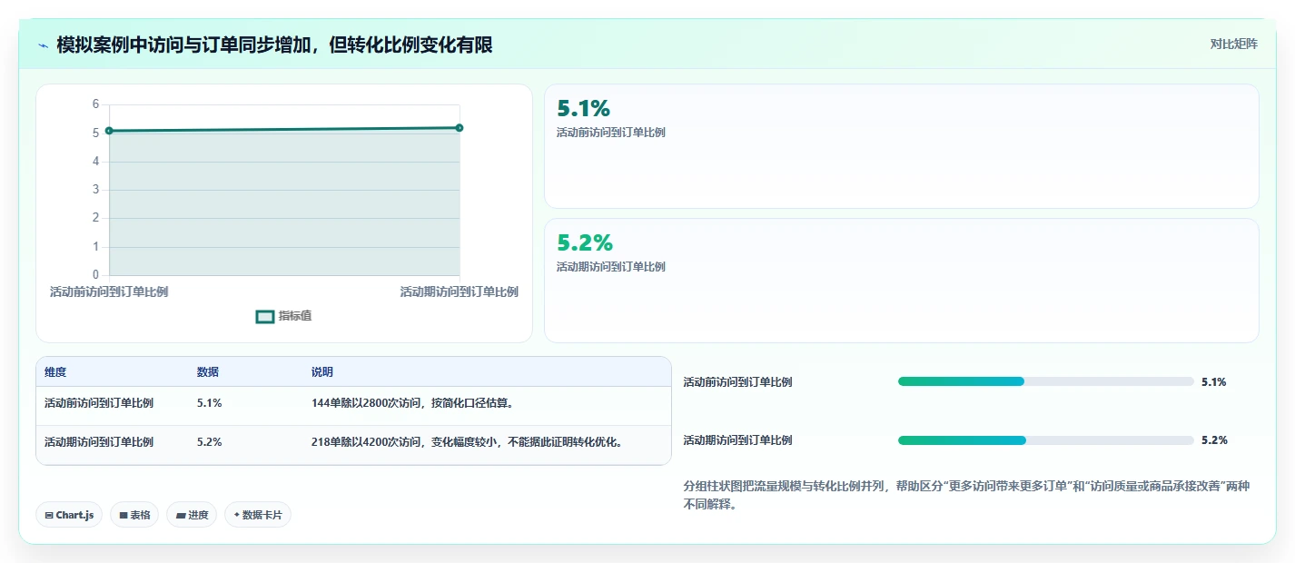 拼多多数据分析工具免费常见误区:活动表现从哪里开始