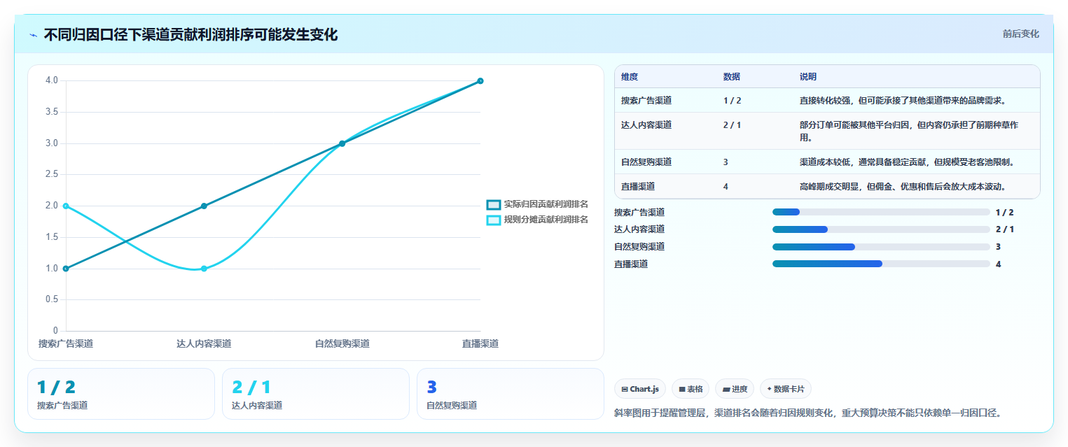 电商利润计算：品牌商家老板版清单：月度核算需要检查哪些环节