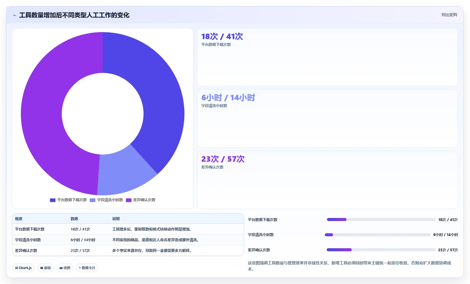 电商辅助软件：内容团队核心指标：判断财务对账是否正在缓解工具太多不会选