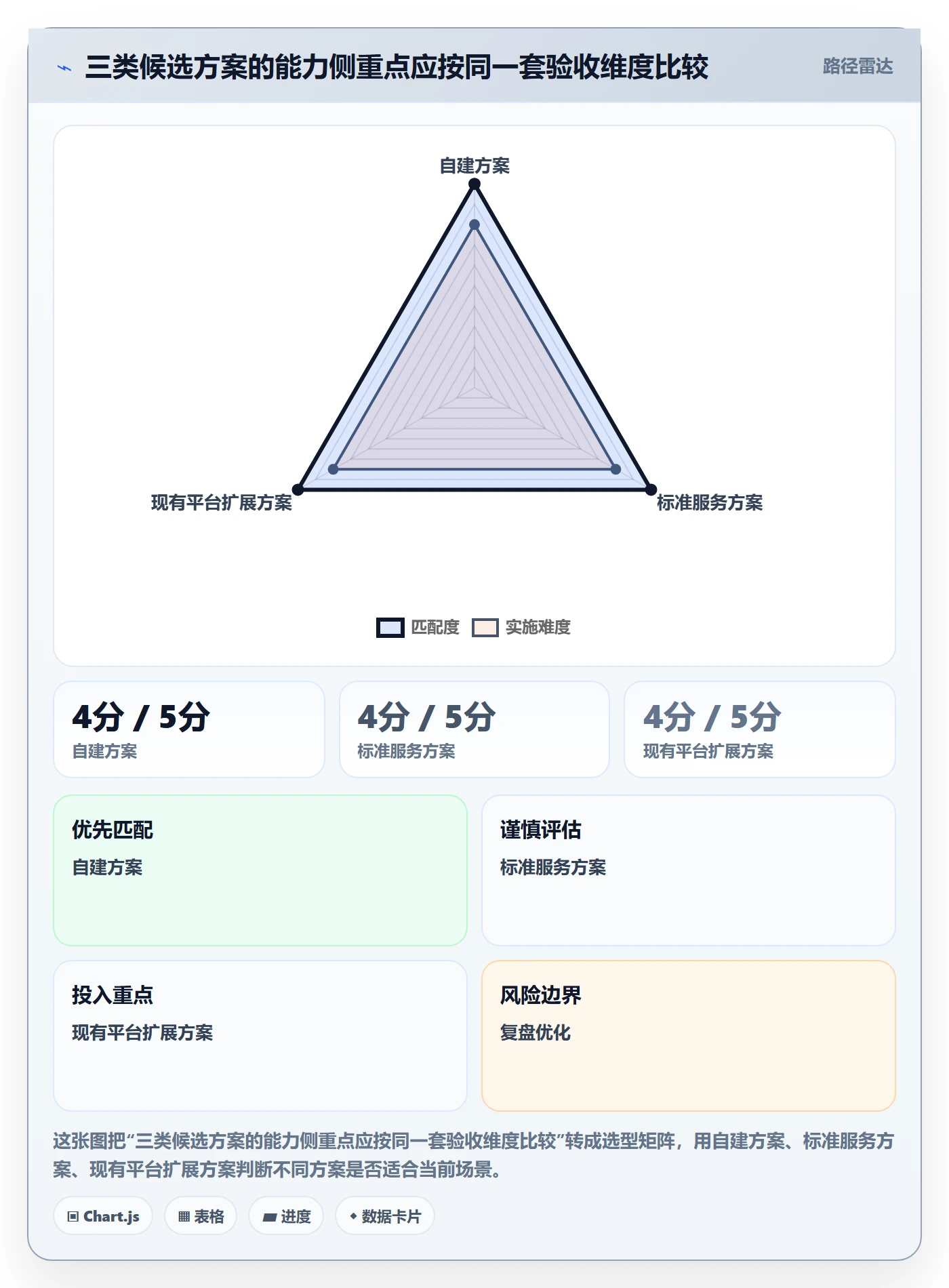 分账系统工作指南：用选型方法解决资金路由问题