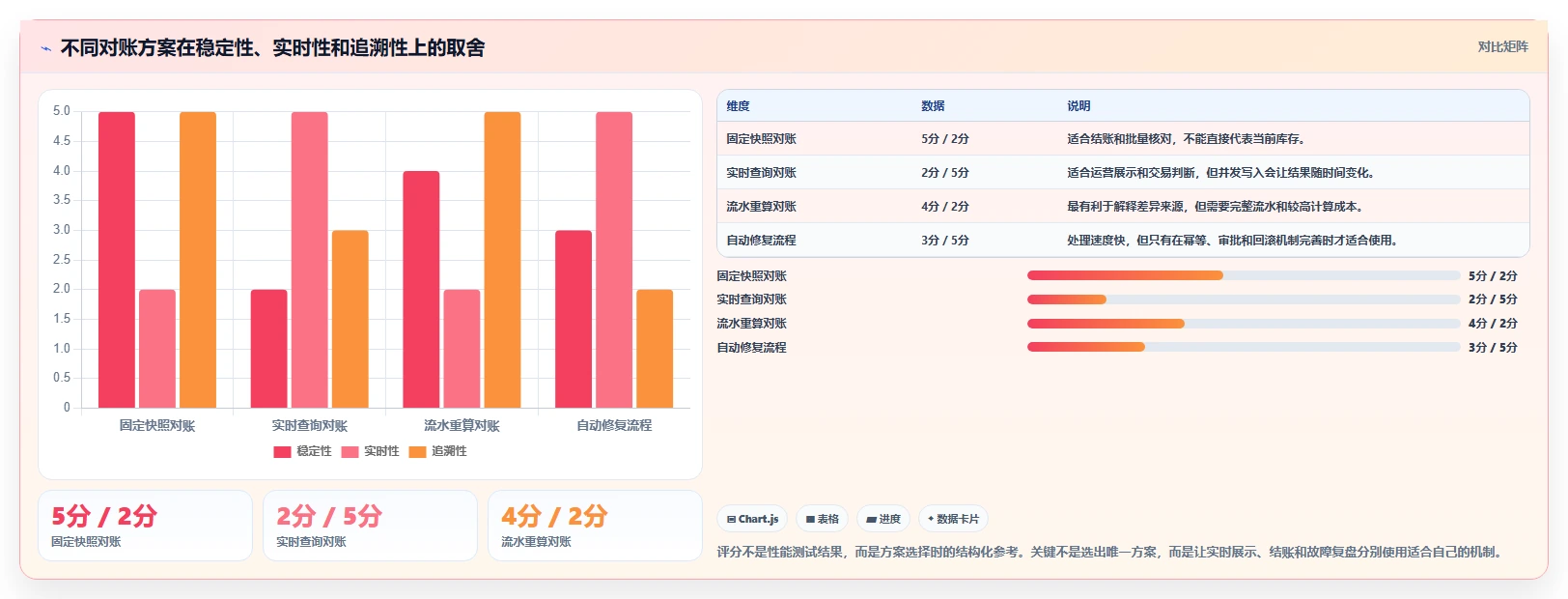 数据库存：数据库管理员快速排查：数据校验为何会导致账实不一致