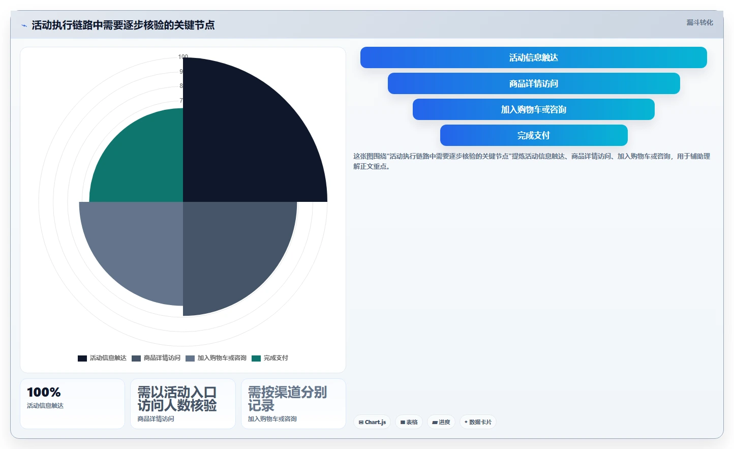 想做好如何运营好一个店铺，先掌握工具对比中的活动策划