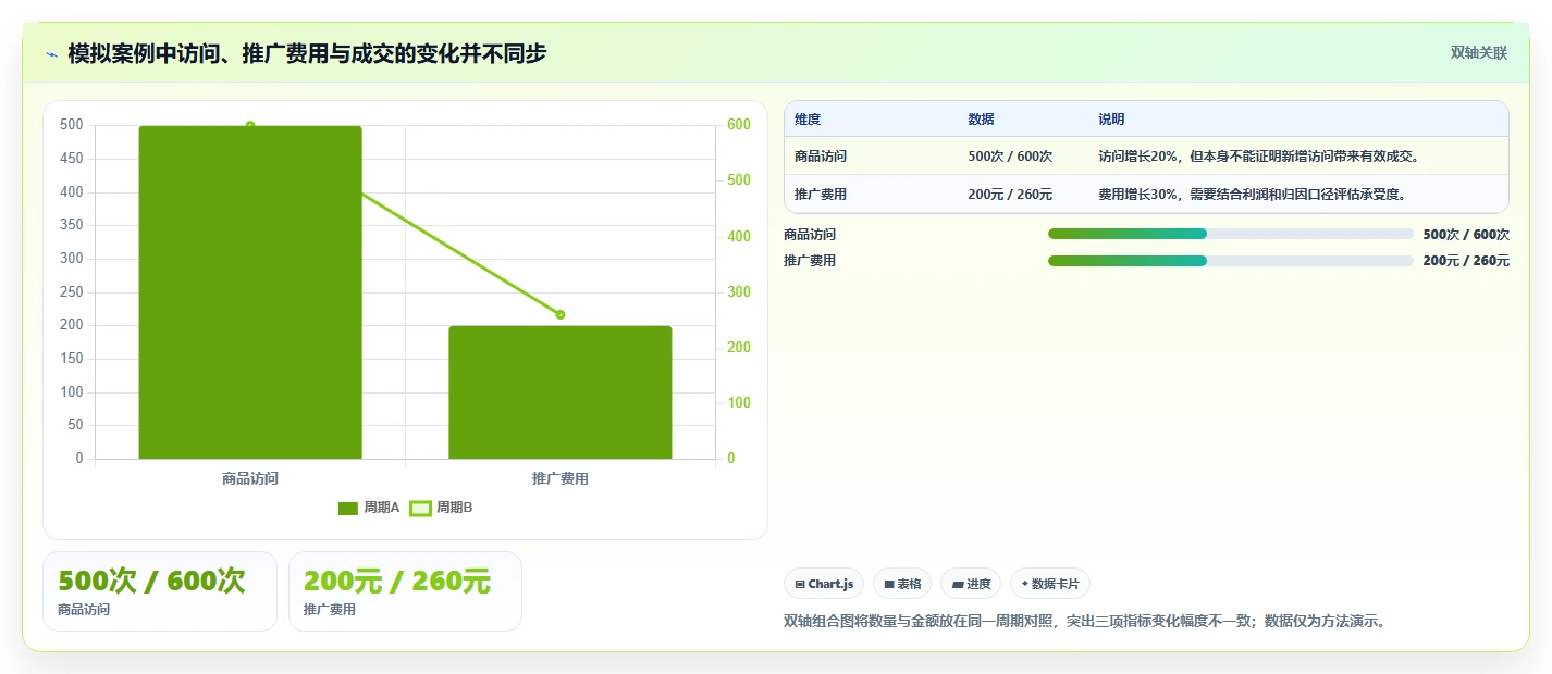 拼多多数据分析工具免费能力清单：中小商家需要覆盖哪些流量来源事项