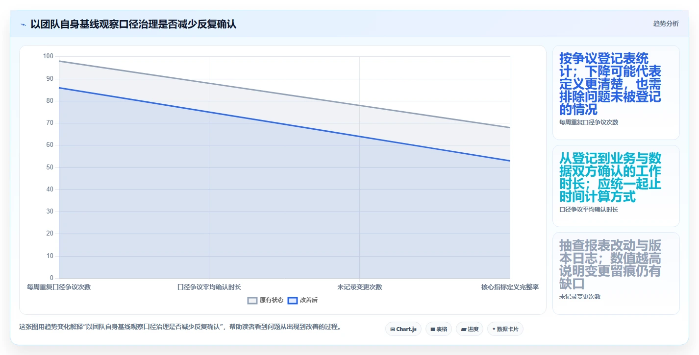 运营数据实践指南：指标口径的团队协同怎样更有效