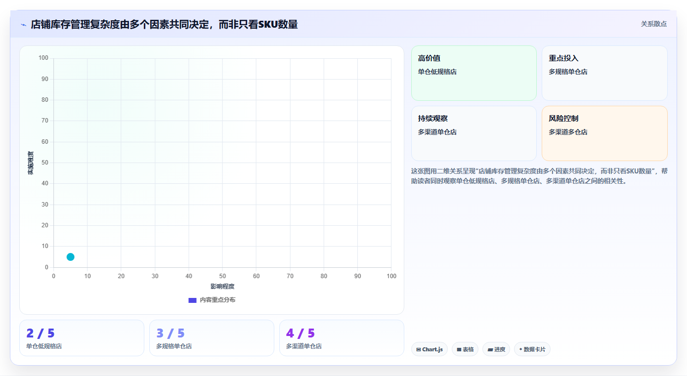 店铺运营包括哪些方面选择标准：库存管理维度如何评估核心功能