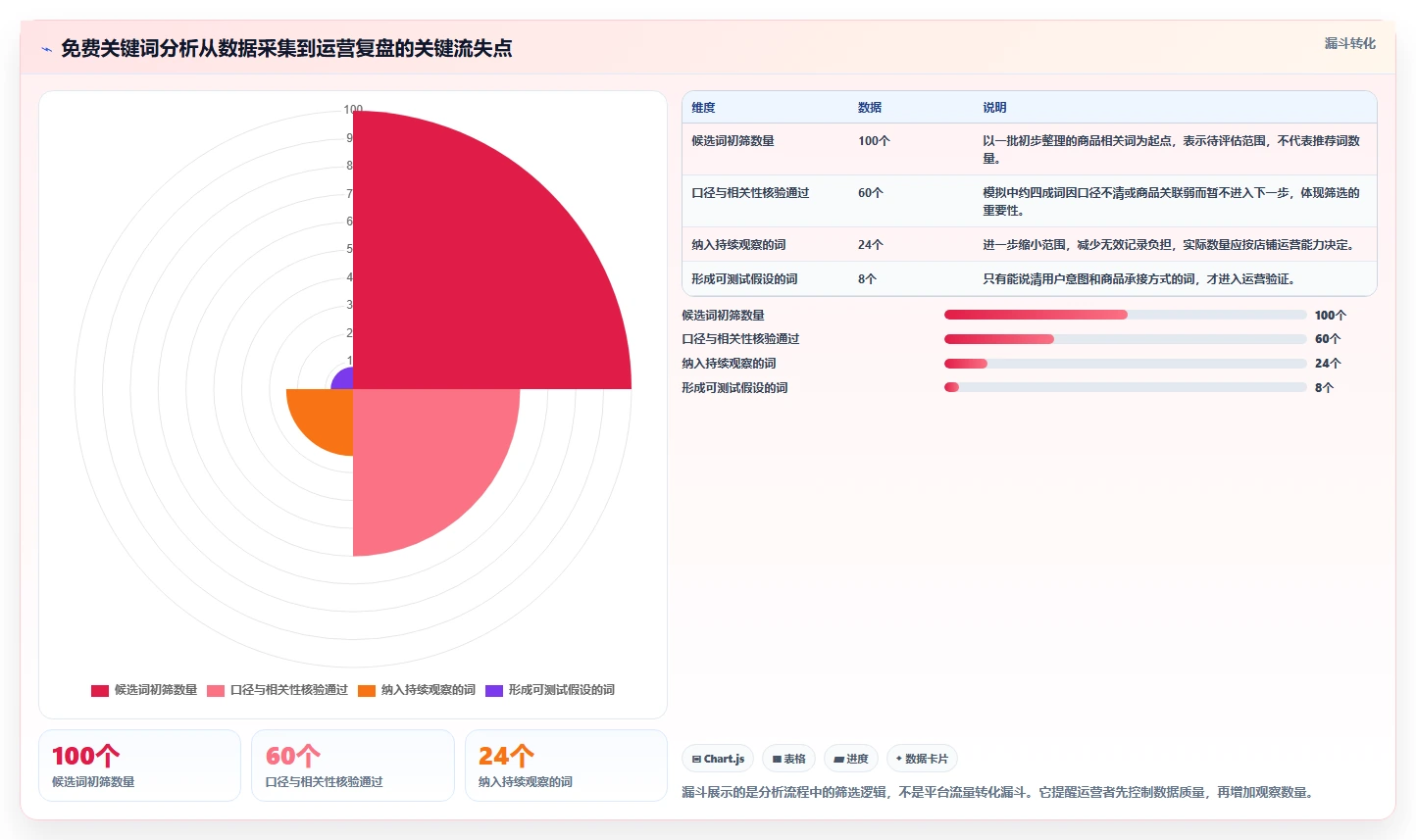 拼多多数据分析工具免费从0到1：关键词趋势的精细化运营与操作要点
