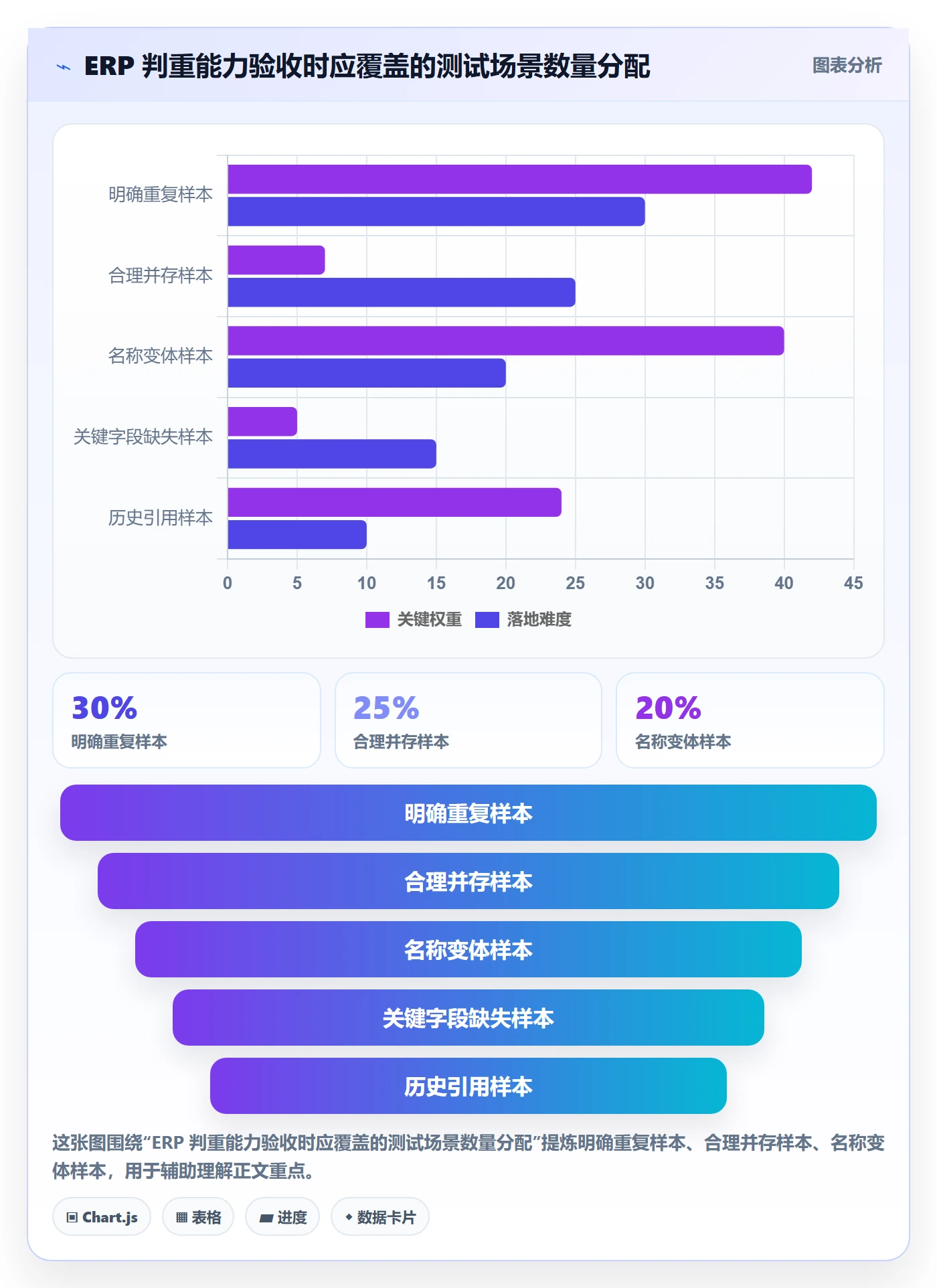 erp数据录入选择标准：数据去重维度如何评估新手避坑