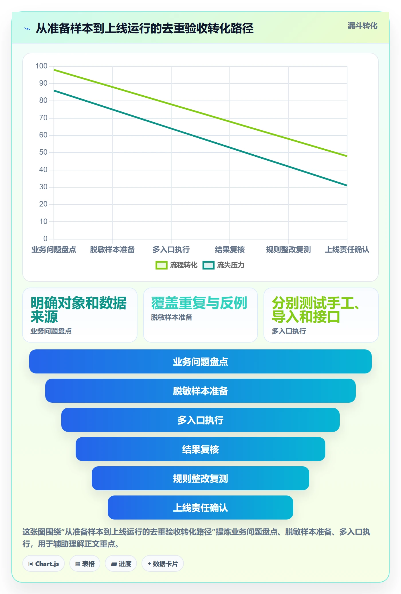 erp数据录入使用技巧：数据去重对应的选型方法方法