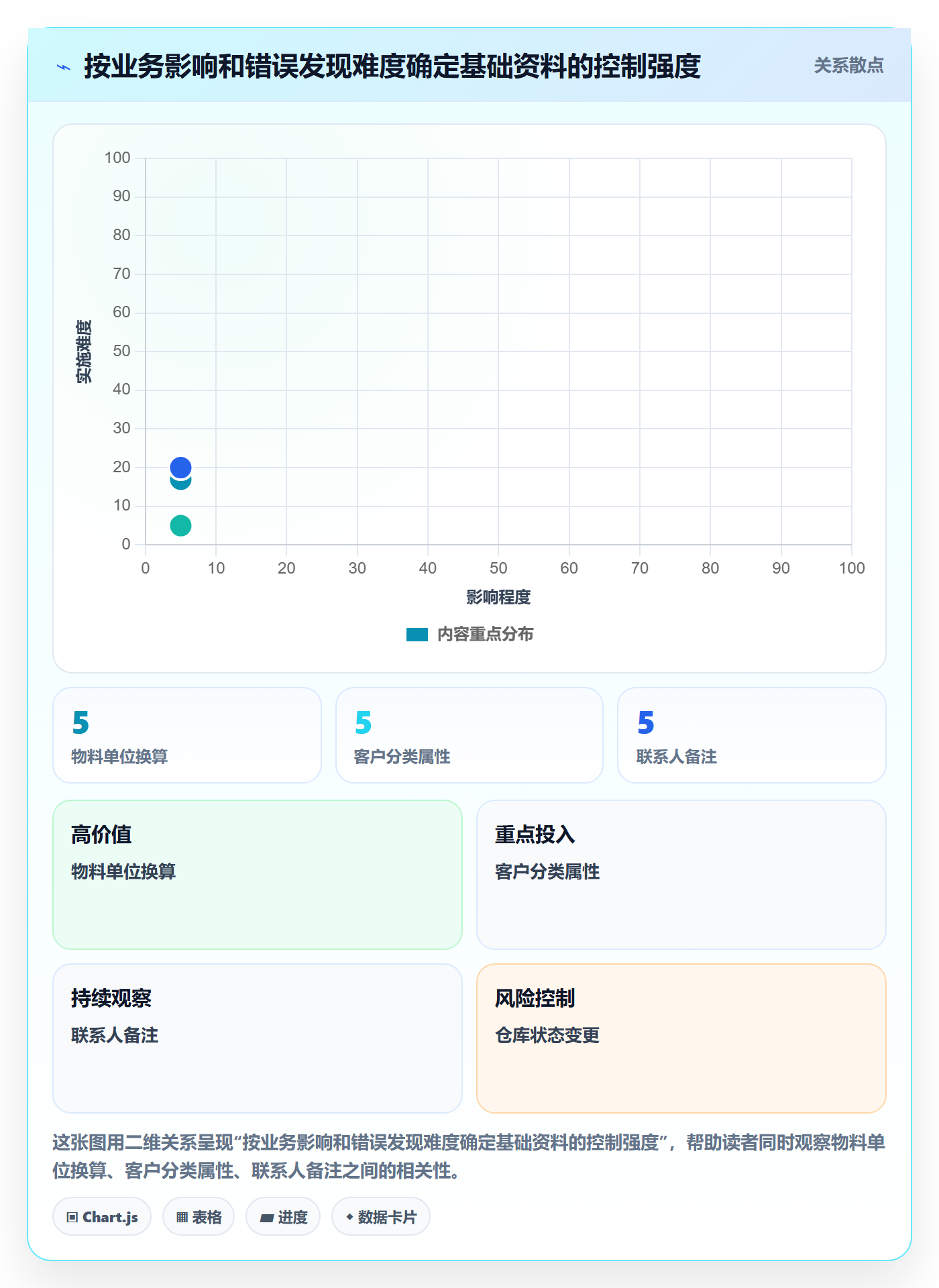 erp数据录入怎么优化？先从基础资料的流程设计入手