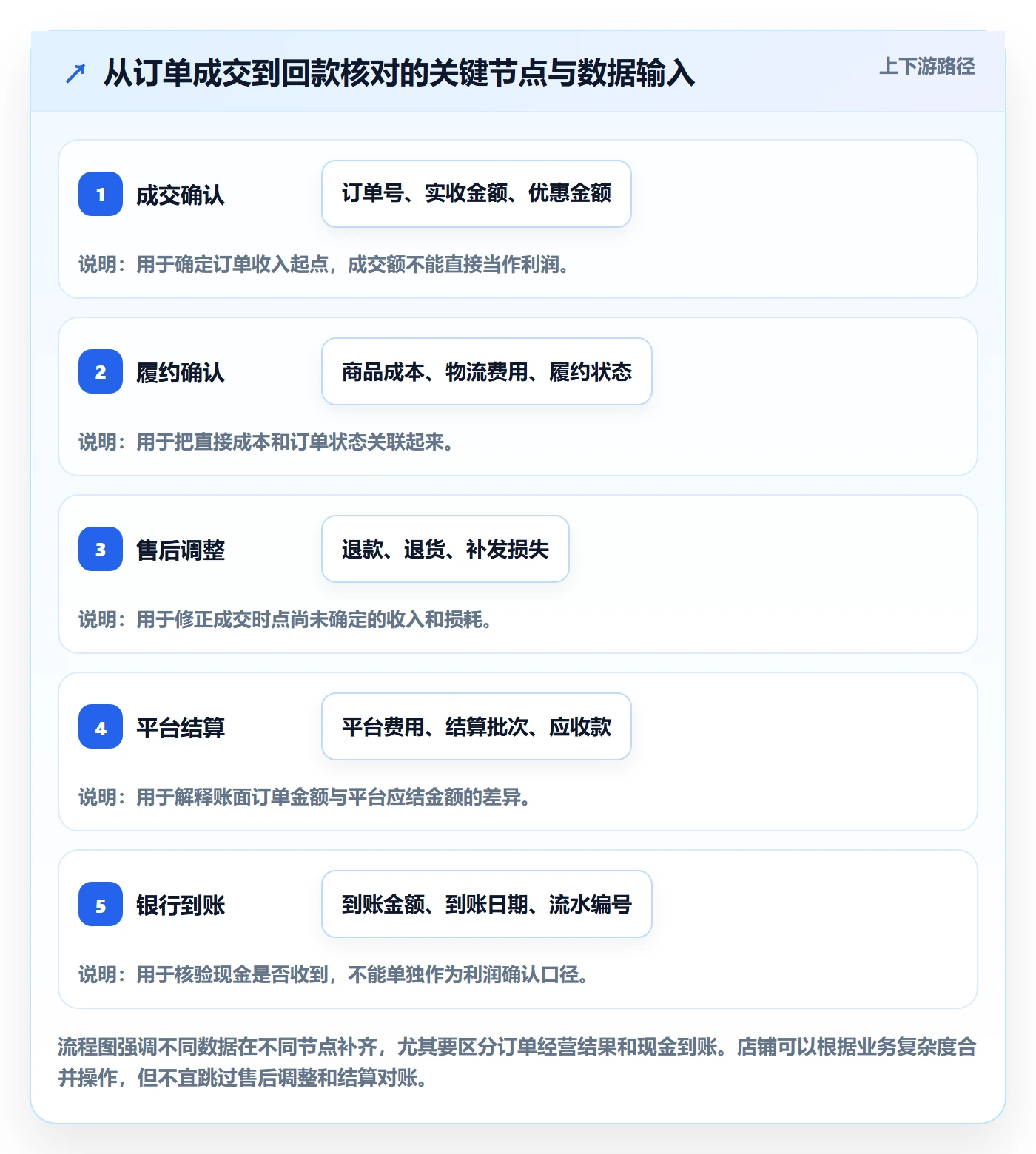店铺运营管理实操教程全解析：重点看懂利润核算