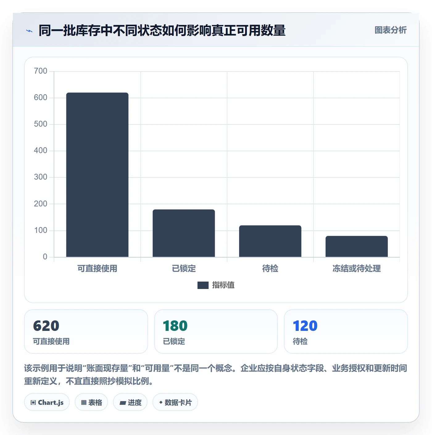 库存管理系统建设路线：从补货预警到风险排查分几步