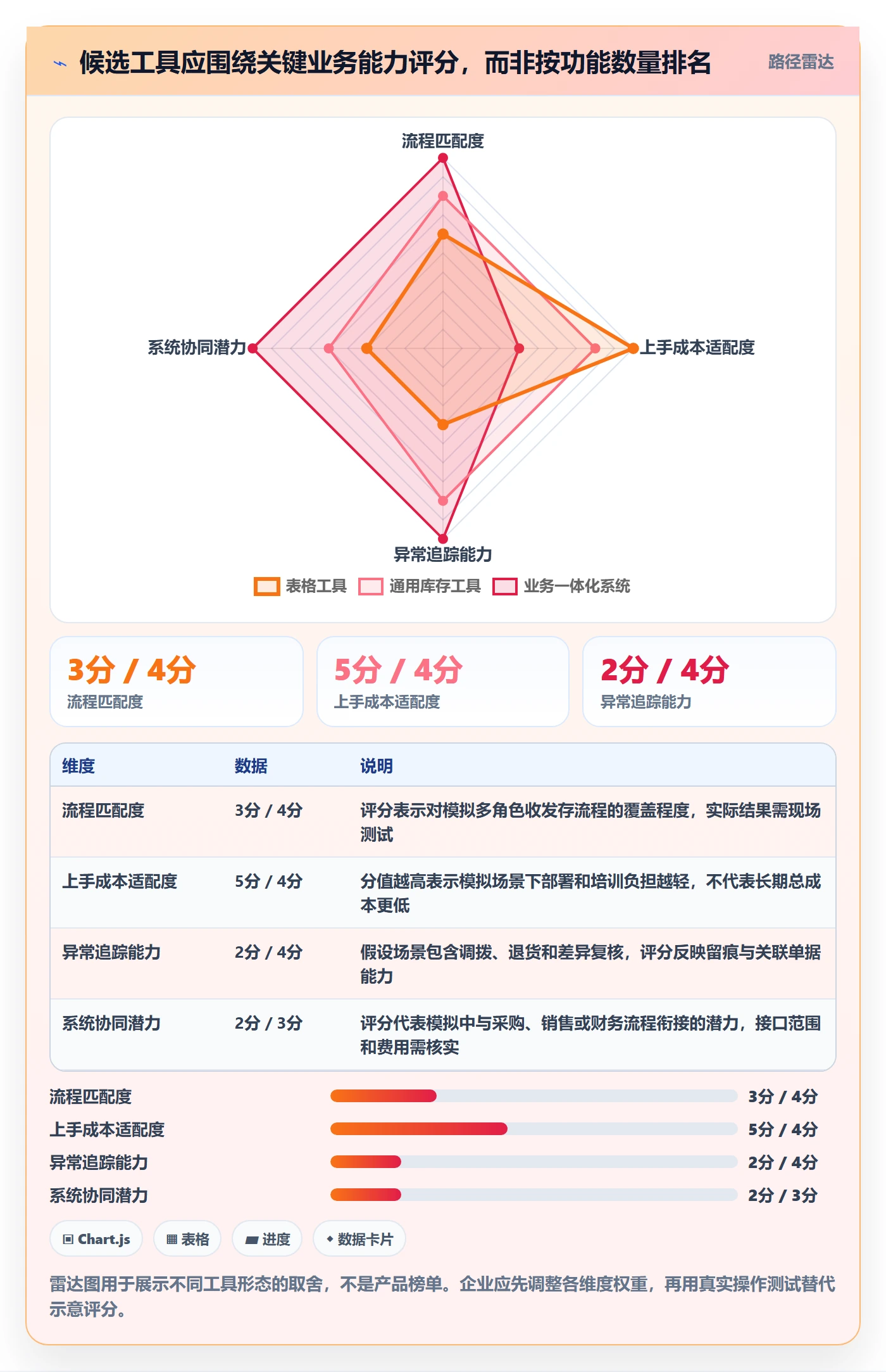 库存管理系统实用方法：围绕出入库流程建立工具对比
