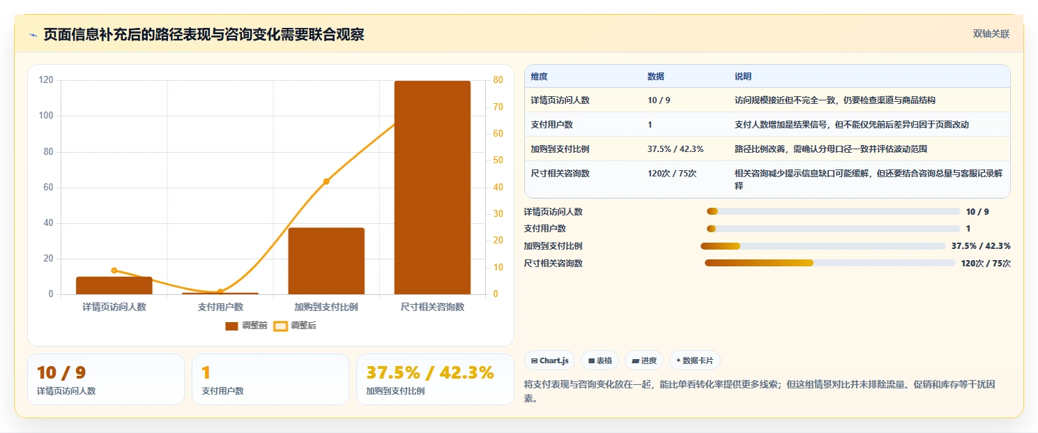 电商数据运营基础课：用户洞察相关的旺季准备一次讲透