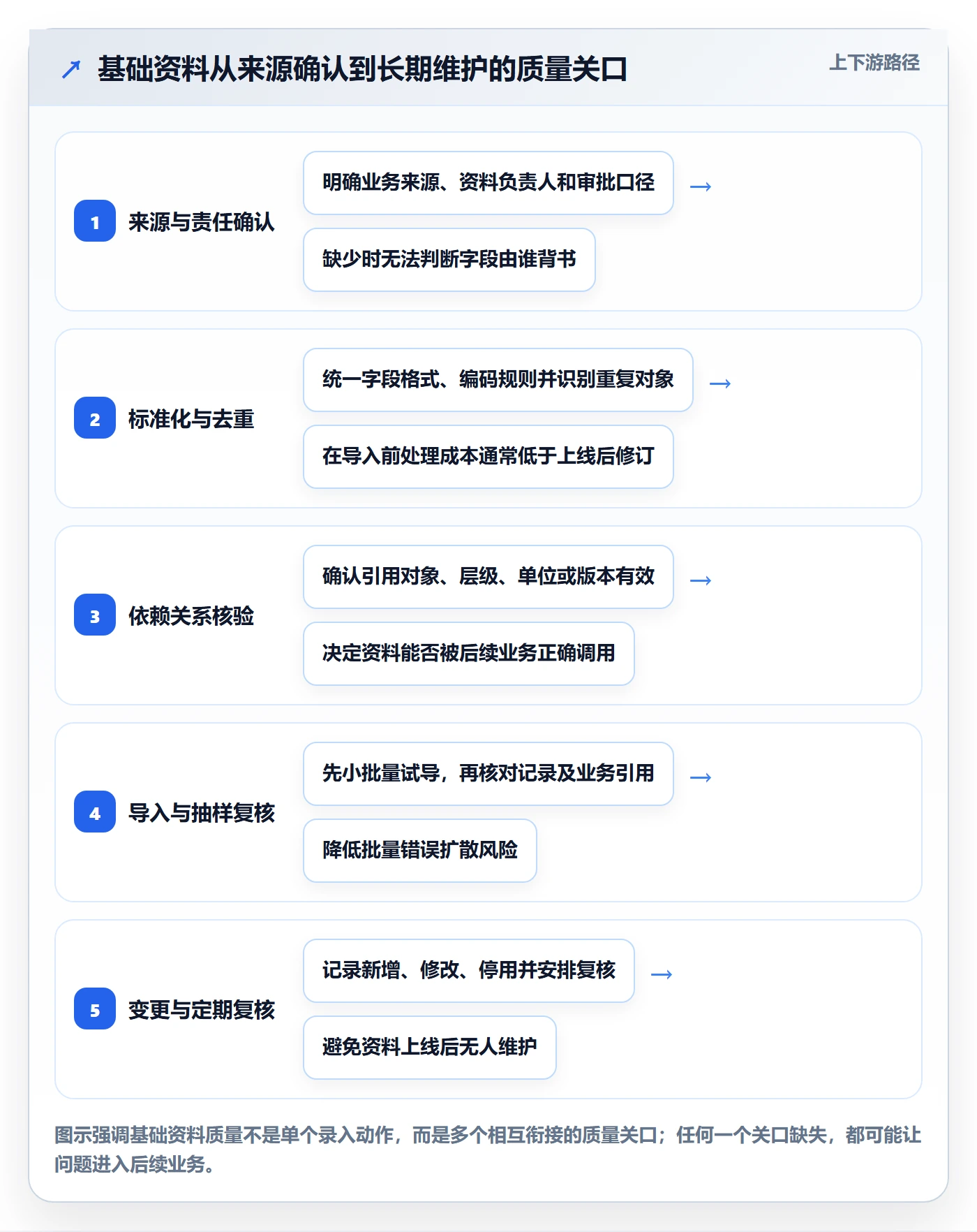erp数据录入使用技巧：基础资料对应的进阶玩法方法