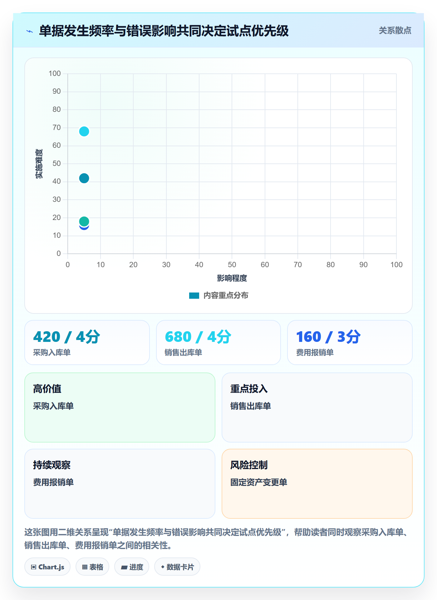 erp数据录入管理模板：围绕单据规范开展进阶玩法