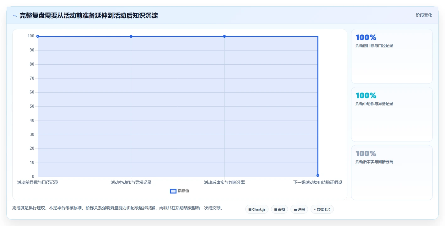 拼多多数据分析工具免费基础课：活动表现相关的进阶玩法一次讲透