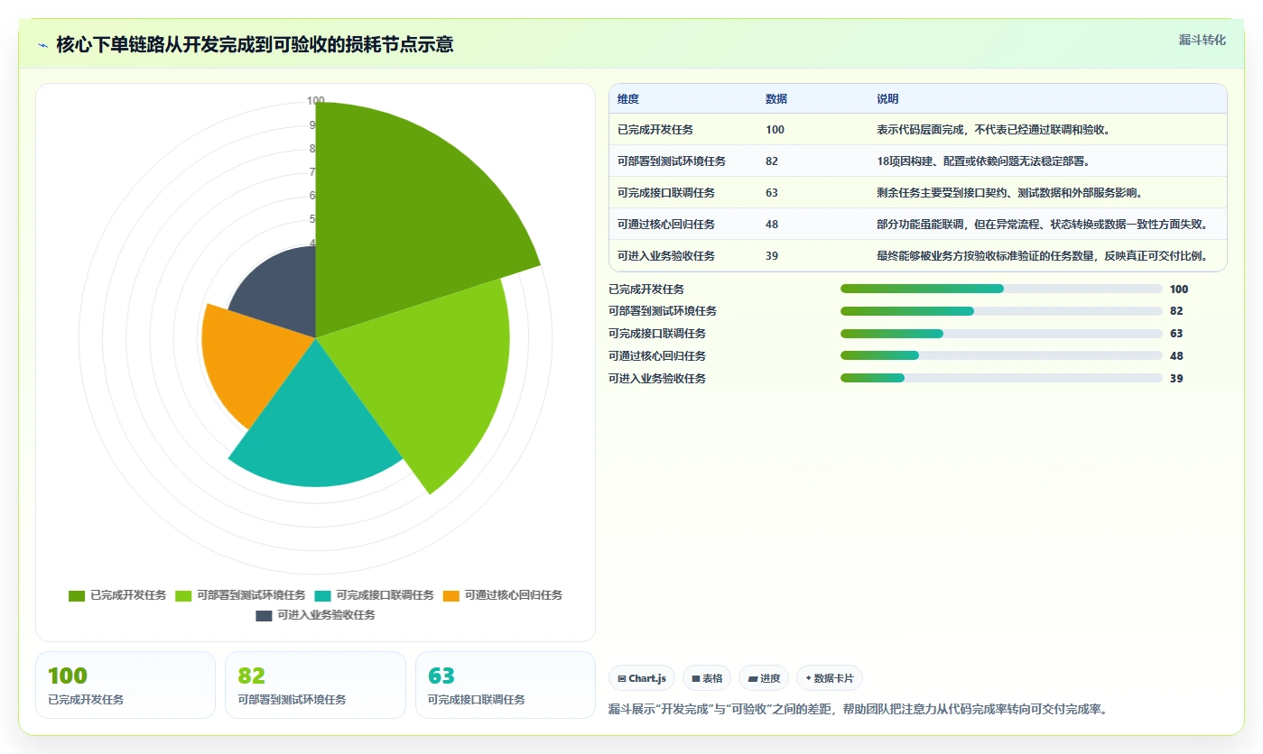 电商系统开发：开发团队问题诊断：系统架构卡在交付延期怎么办