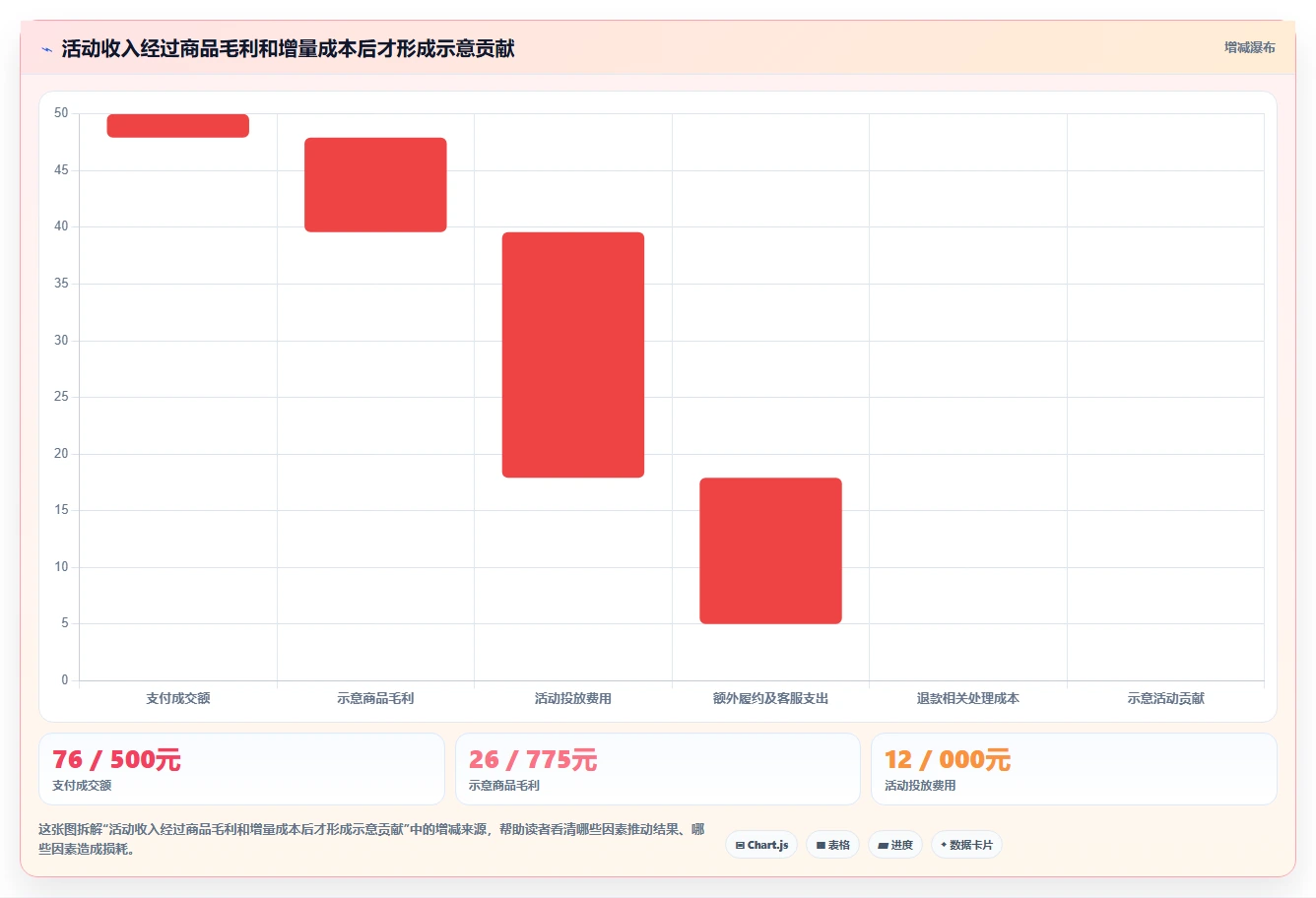 想做好店铺运营包括哪些方面，先掌握数据复盘中的活动运营
