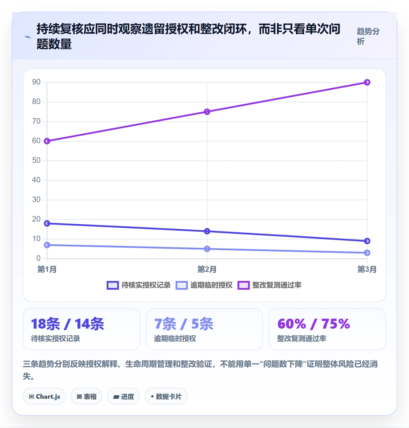 bi 平台基础课：权限体系相关的风险排查一次讲透