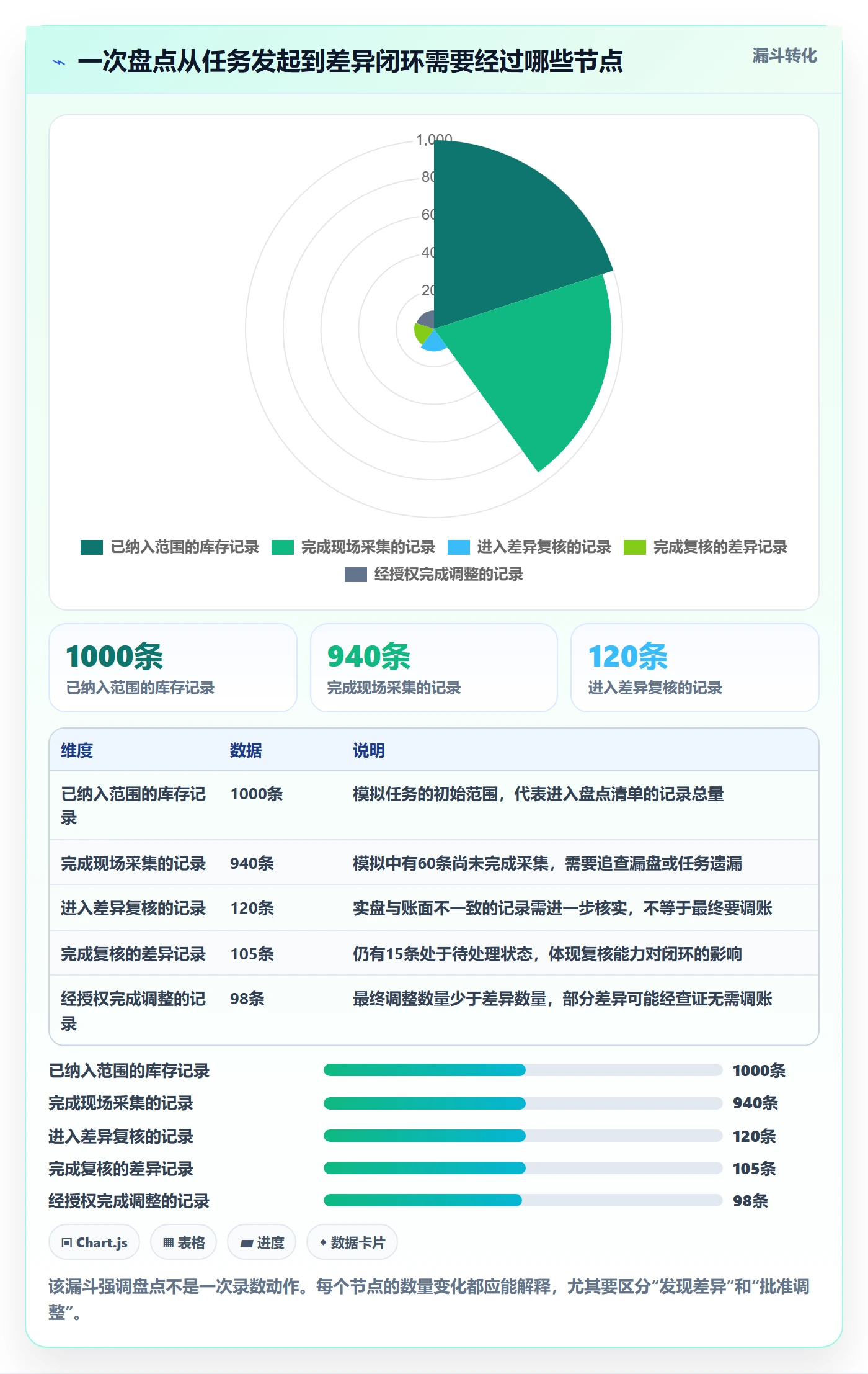 库存管理系统怎么用?盘点管理场景下的工具对比拆解