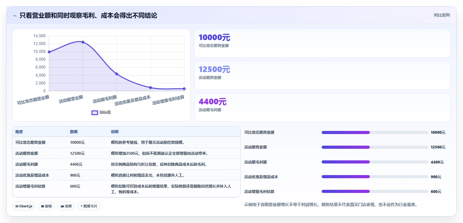如何运营好一个店铺实用方法：围绕活动策划建立新手避坑