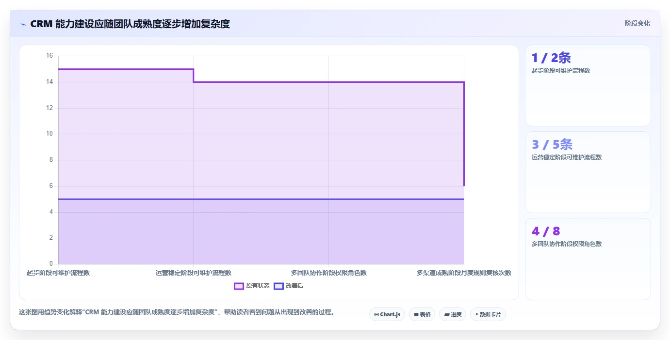 电商crm系统怎么管？以私域触达为核心的工具对比方案