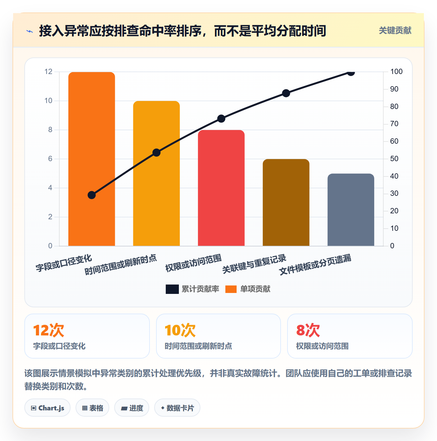 bi 平台使用技巧:数据接入对应的进阶玩法方法