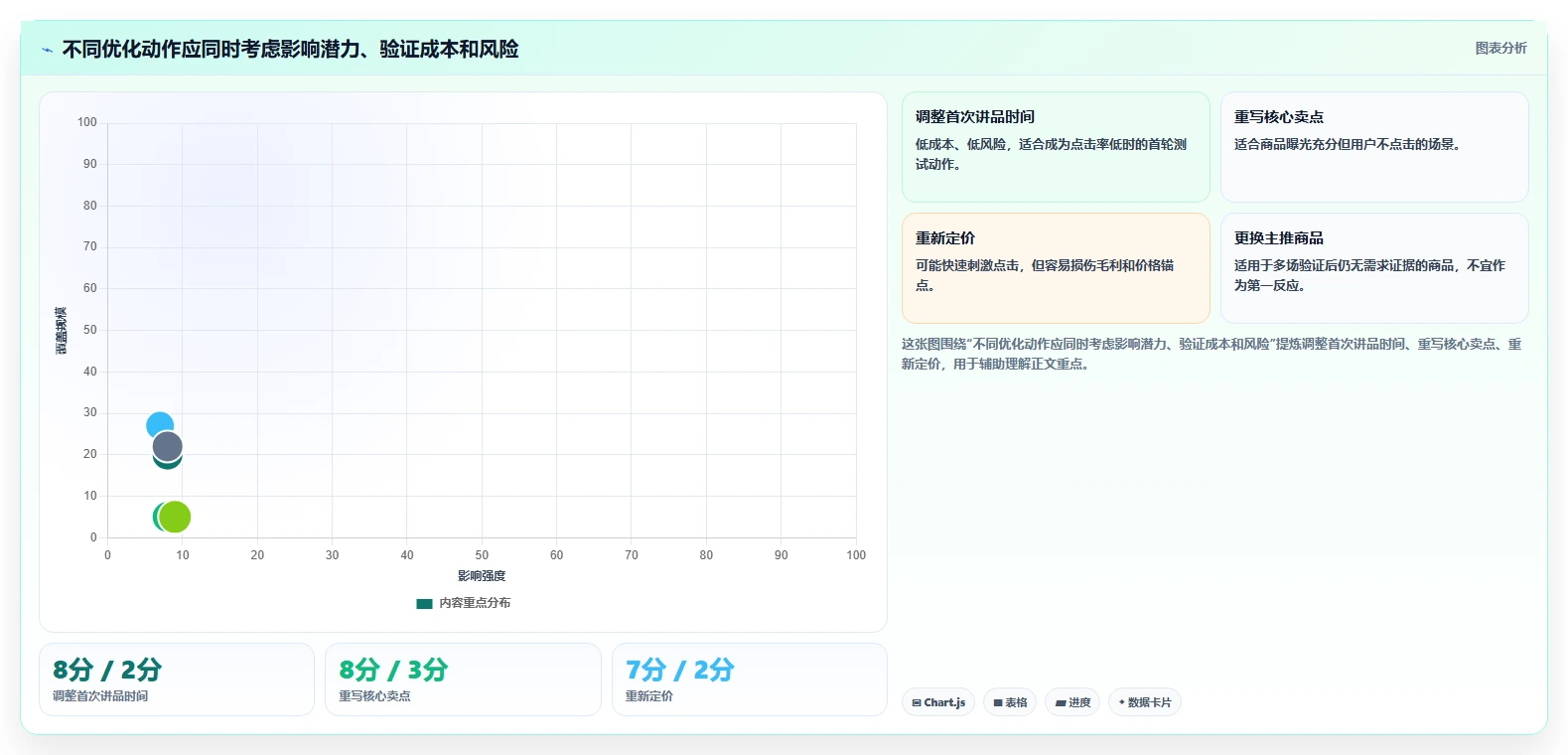 直播数据复盘：直播新手决策指南：面对点击率低如何兼顾形成改进清单
