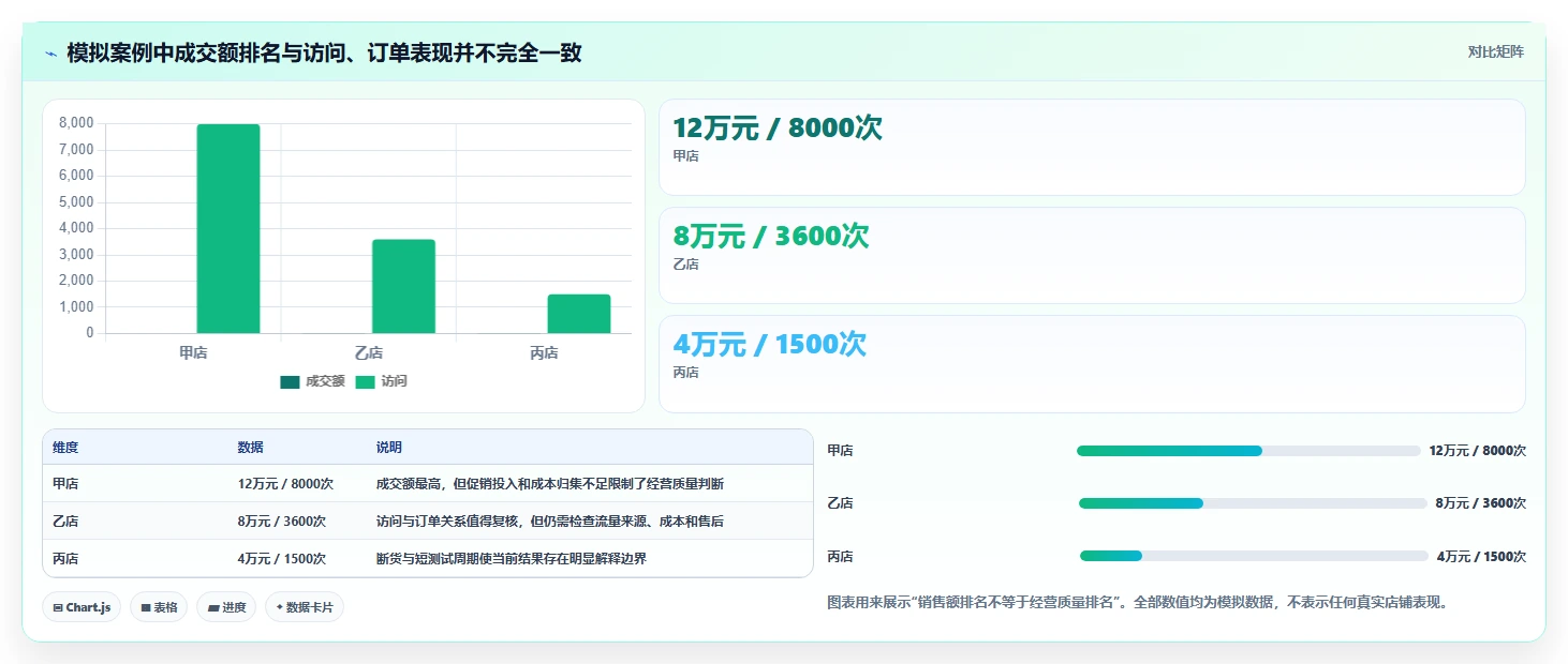 拼多多数据分析工具免费检查方法：通过选品数据评估多店经营质量