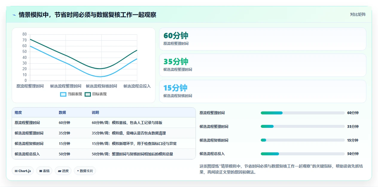 拼多多数据分析工具免费管理要点：使用限制的常见误区如何设计