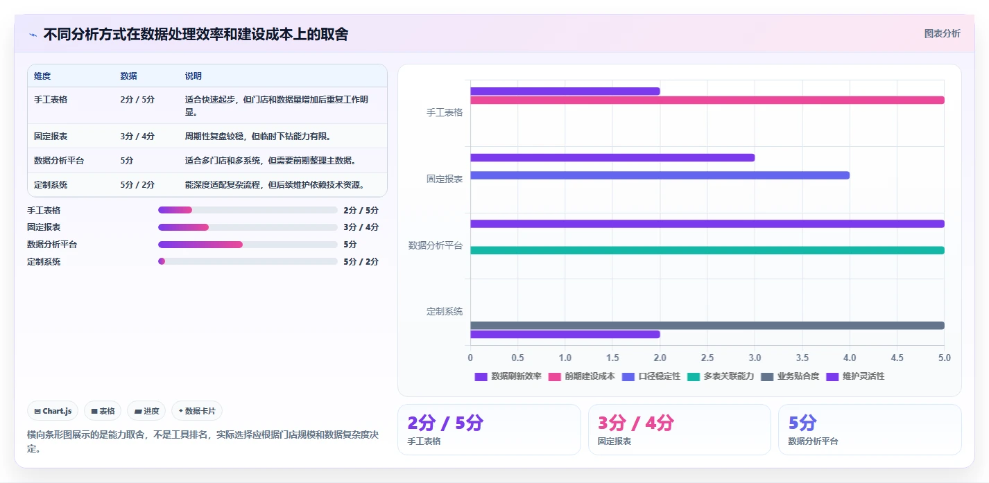 营业额分析：财务人员从零入门：门店诊断先掌握品类贡献
