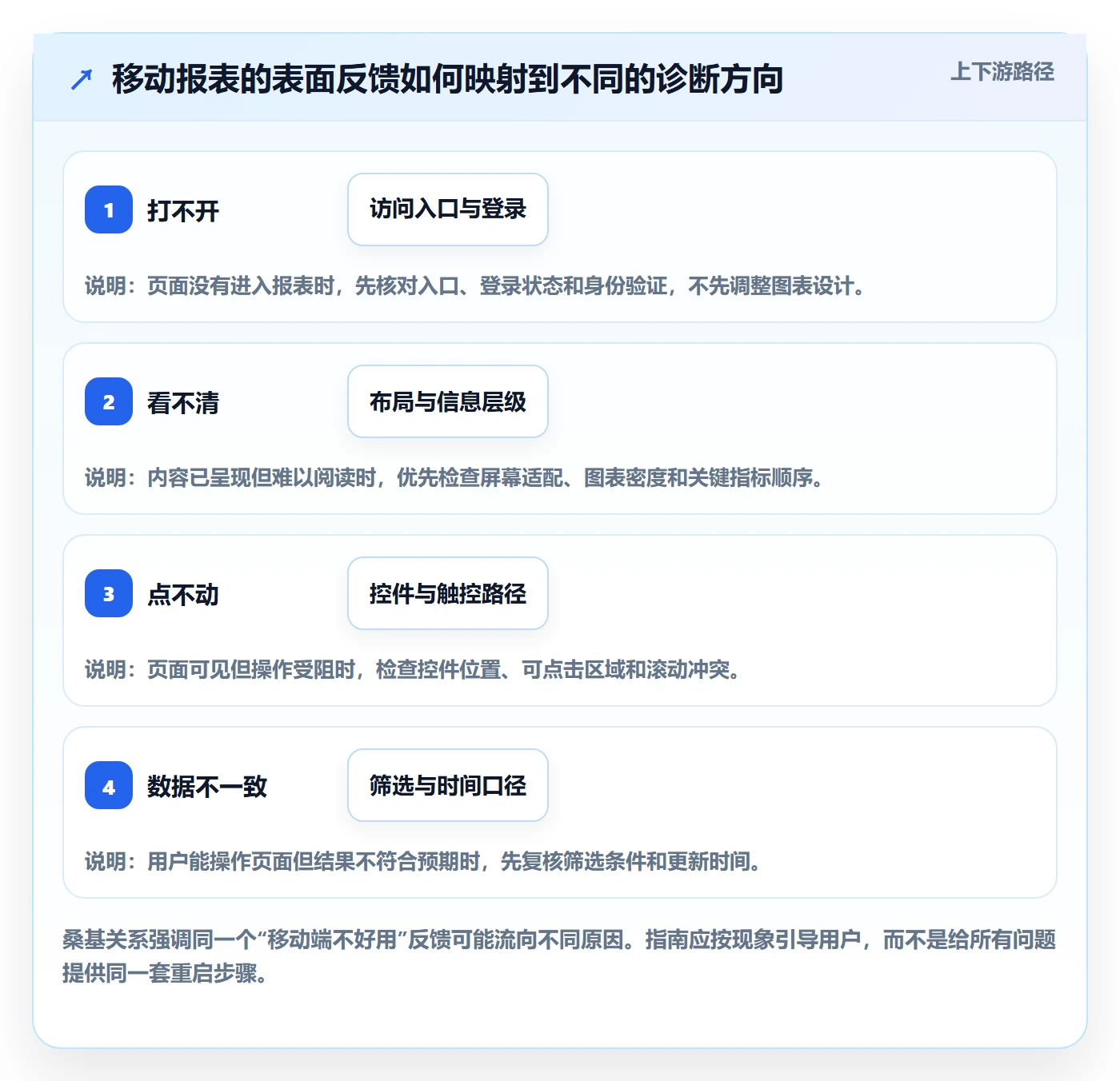 bi 平台问题诊断：移动查看如何用入门指南改进