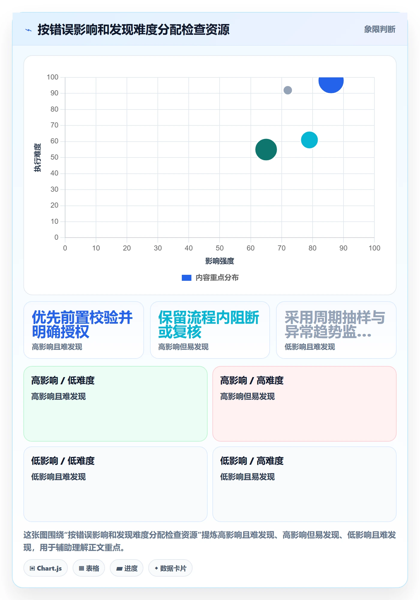 erp数据录入管理要点：质量检查的常见误区如何设计