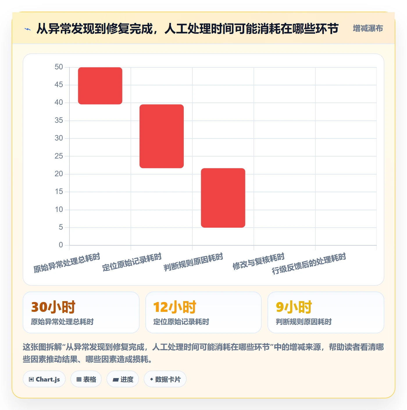 erp数据录入避坑指南：字段校验环节的选型方法要注意什么