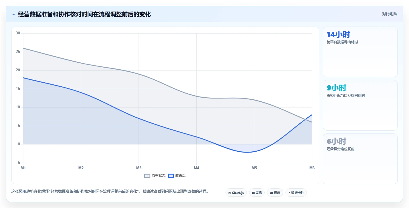 电商辅助软件：品牌商家老板关心什么：团队协作能否解决成本难控制