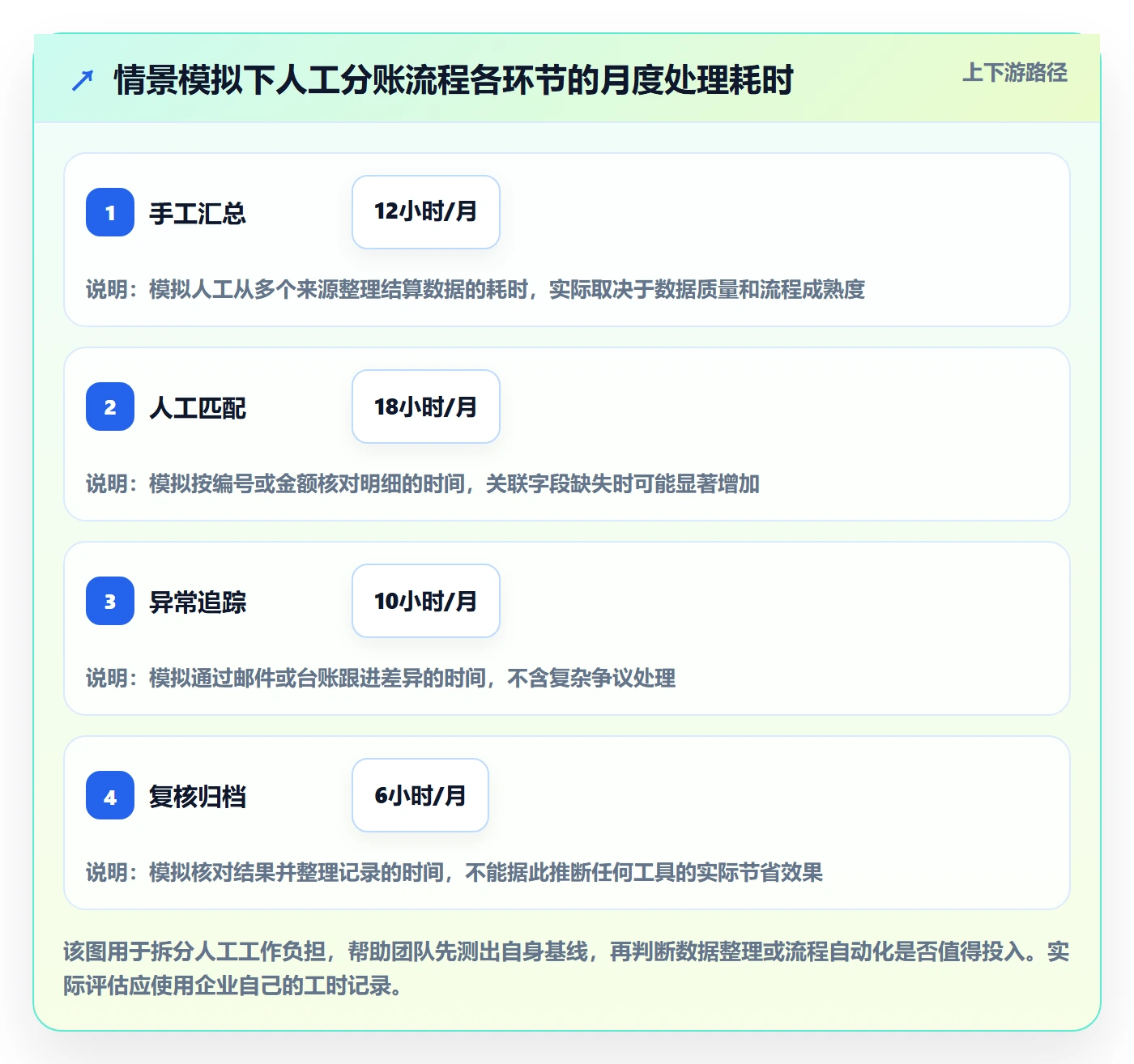 分账系统管理模板：围绕合规要求开展效率提升