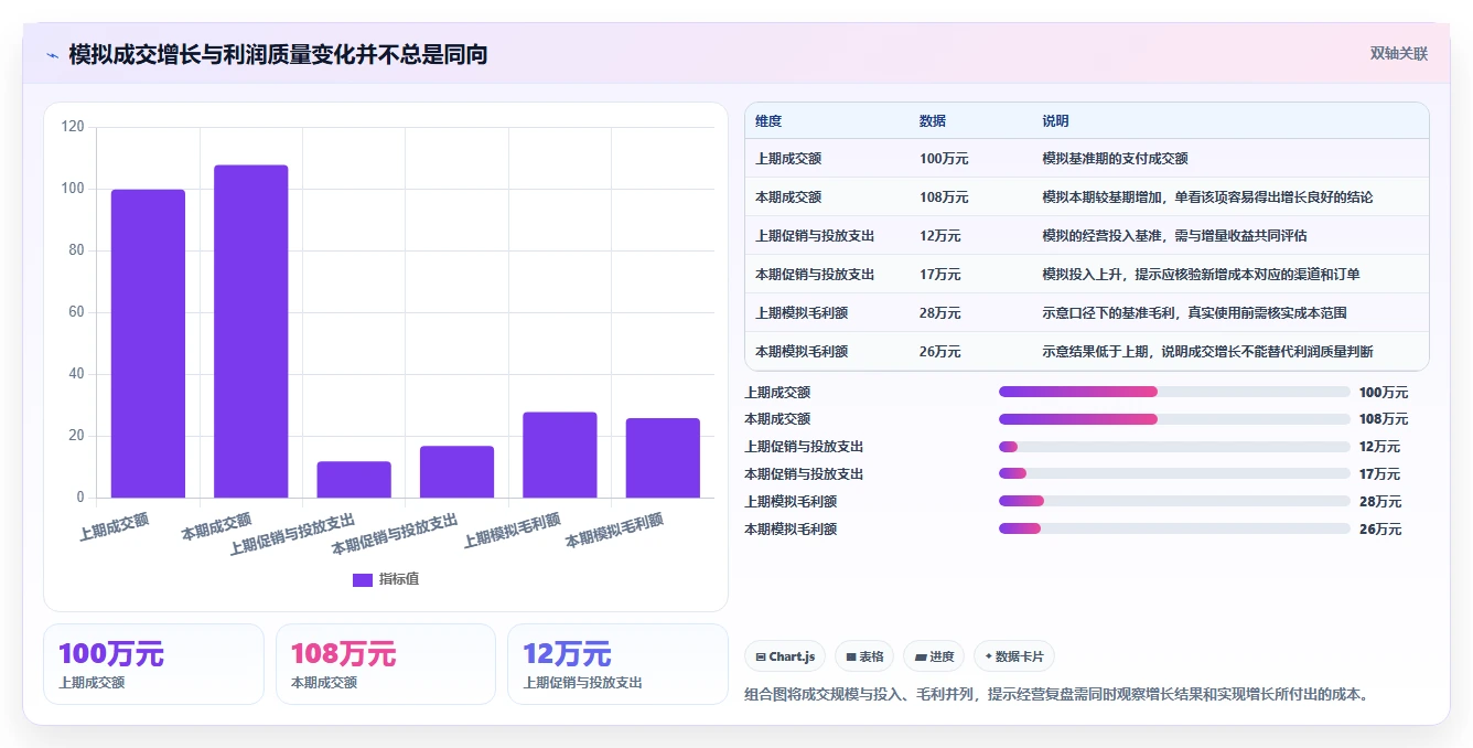 电商数据运营管理要点：经营复盘的工具对比如何设计