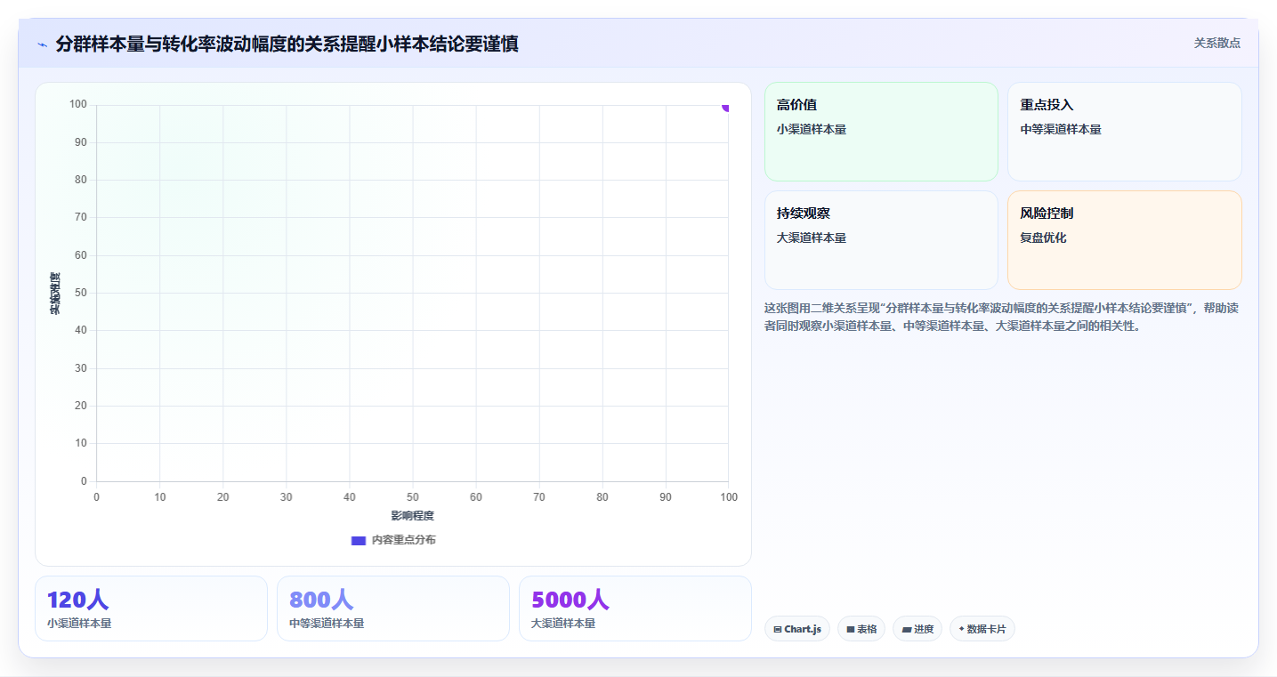 运营数据基础课：趋势分析相关的选型方法一次讲透