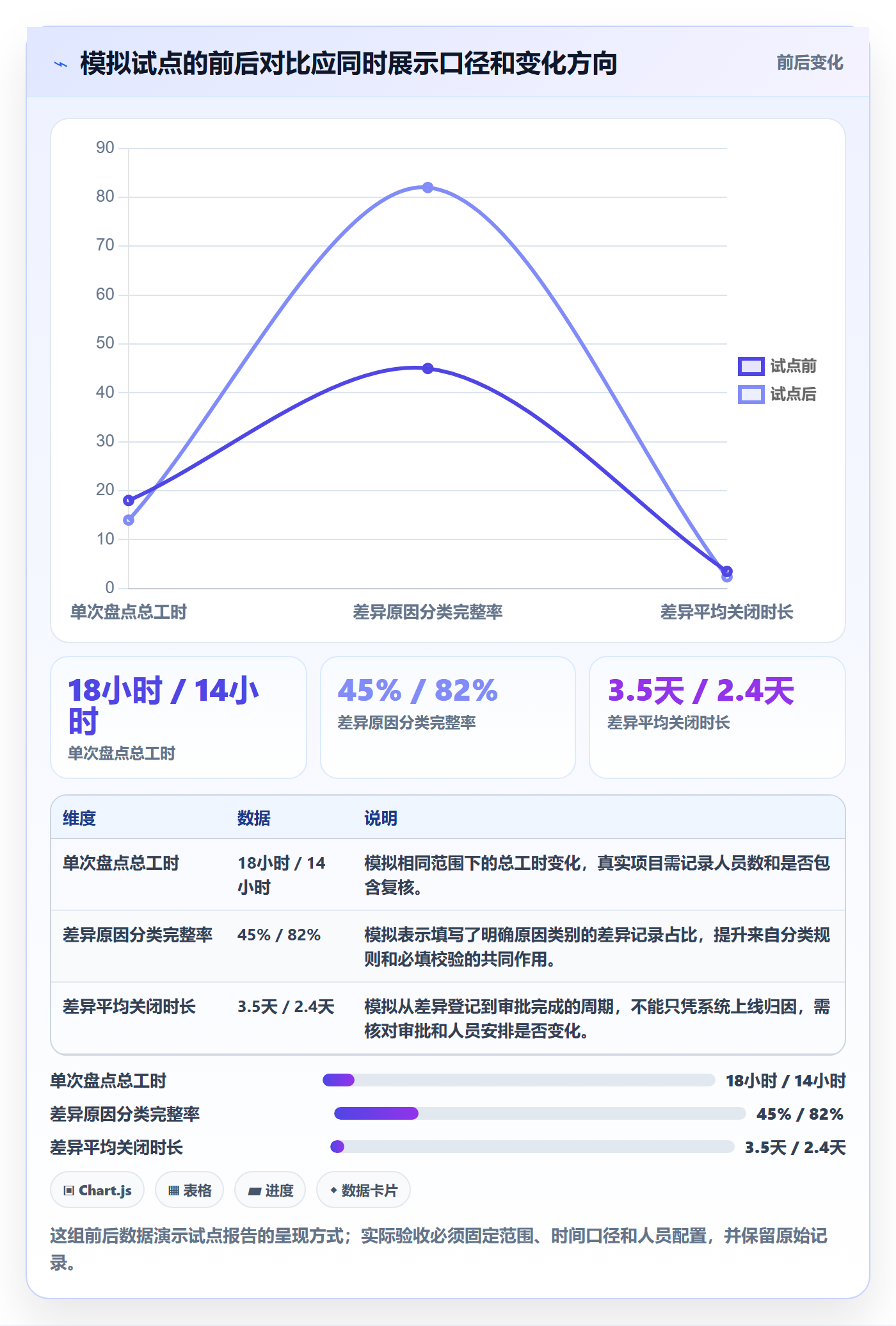 库存管理系统问题诊断：盘点管理如何用选型方法改进