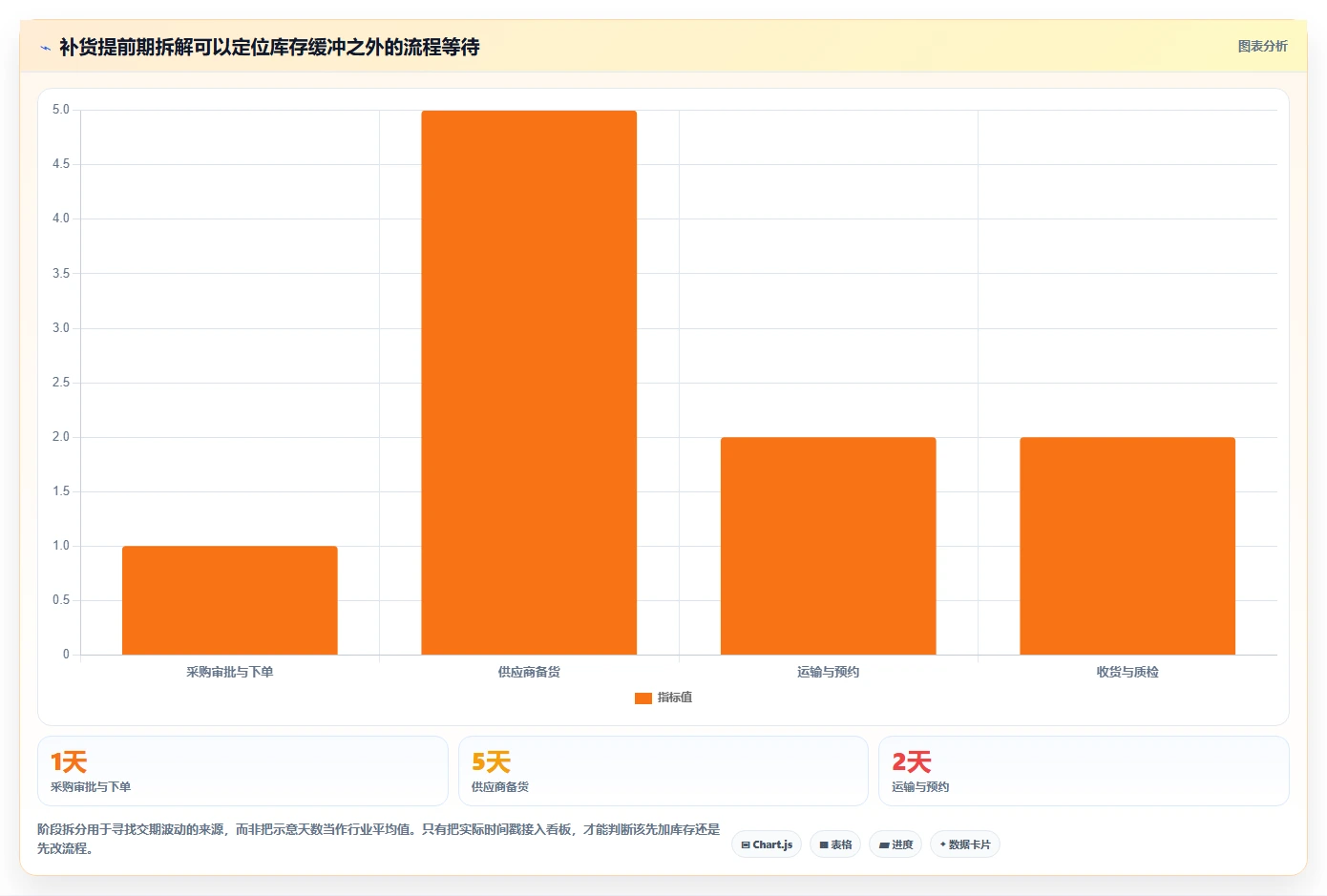 仓库安全库存管理操作手册：安全库存公式对应的落地案例步骤